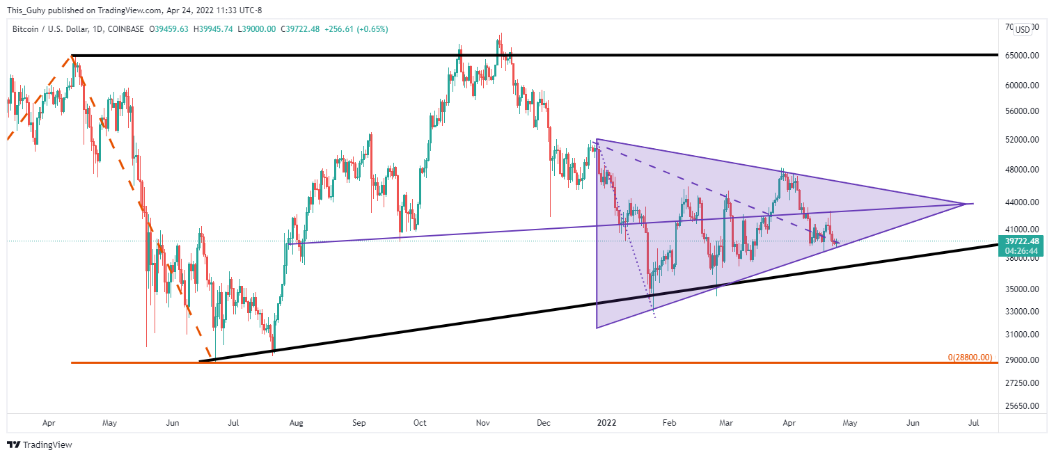 COINBASE:BTCUSD Chart Image by This_Guhy