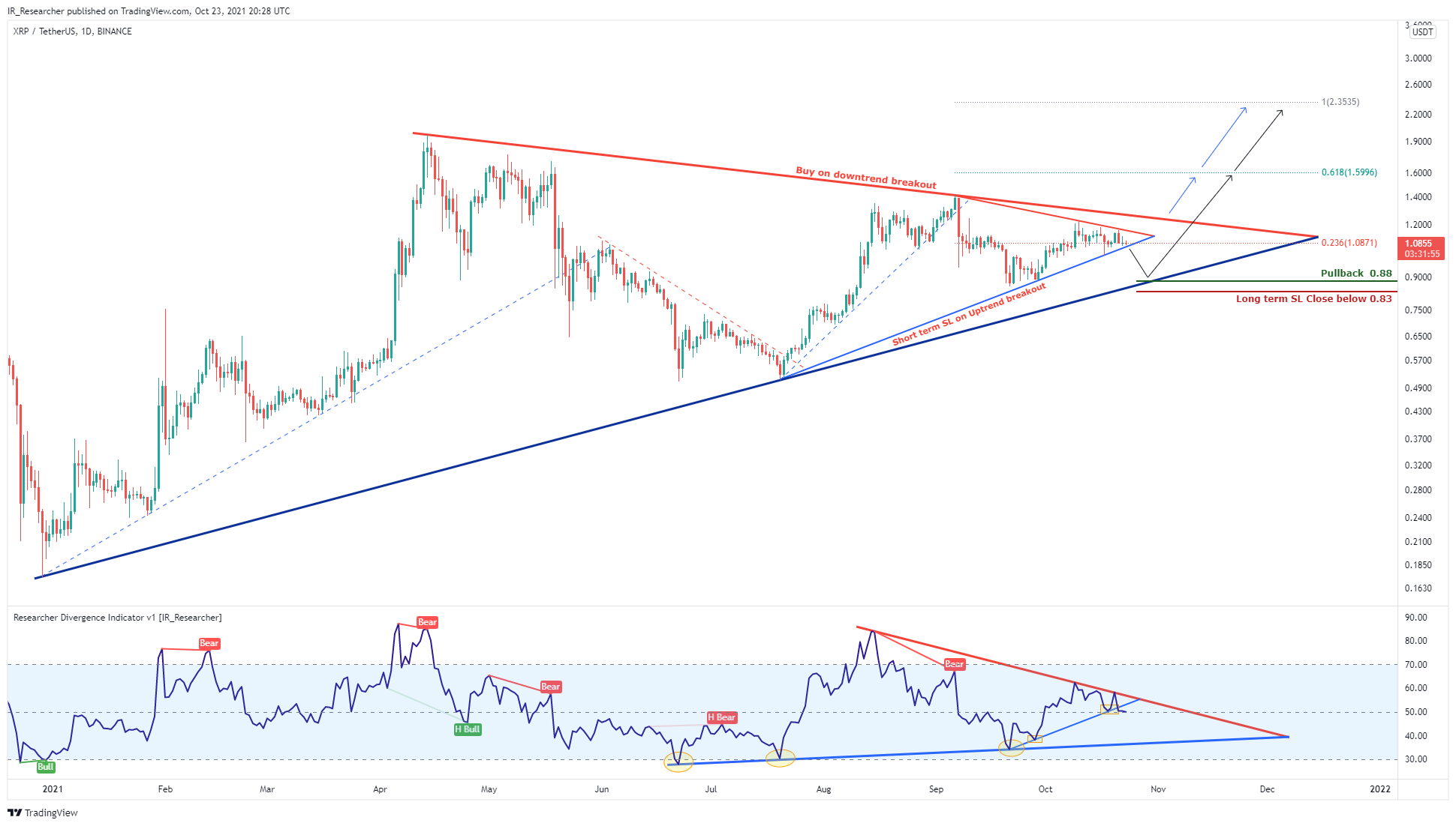 BINANCE:XRPUSDT Chart Image by IR_Researcher