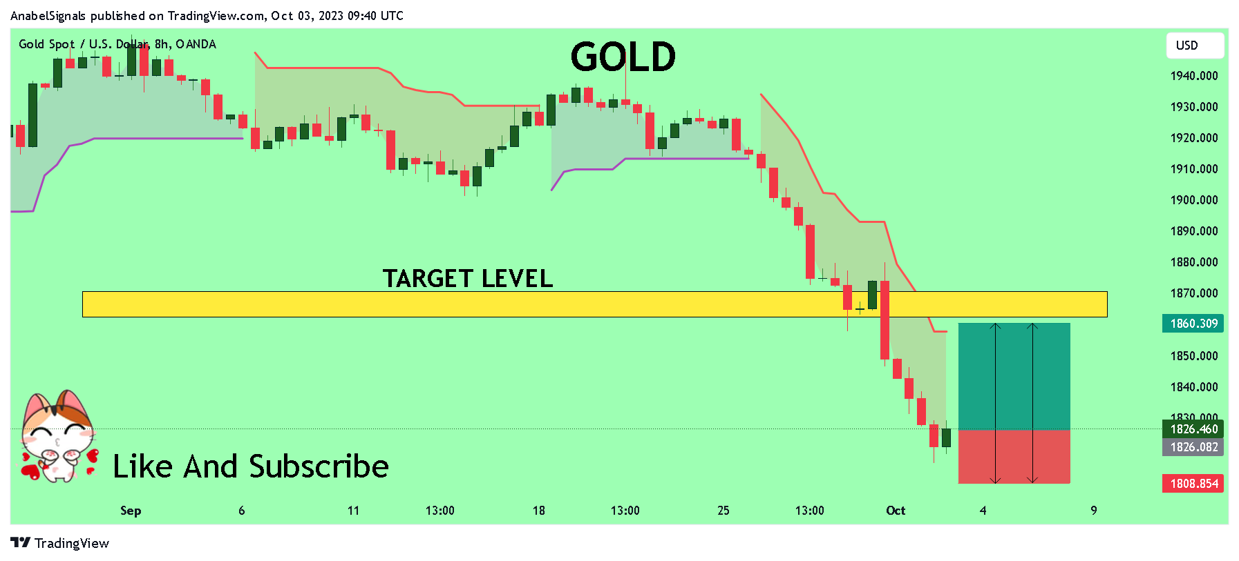 OANDA:XAUUSD Chart Image by AnabelSignals