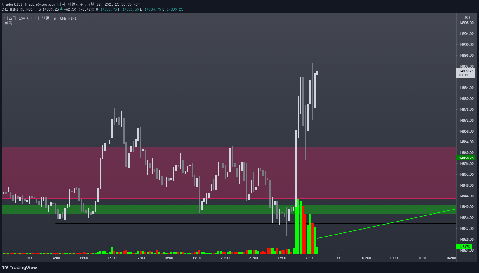  Chart Image