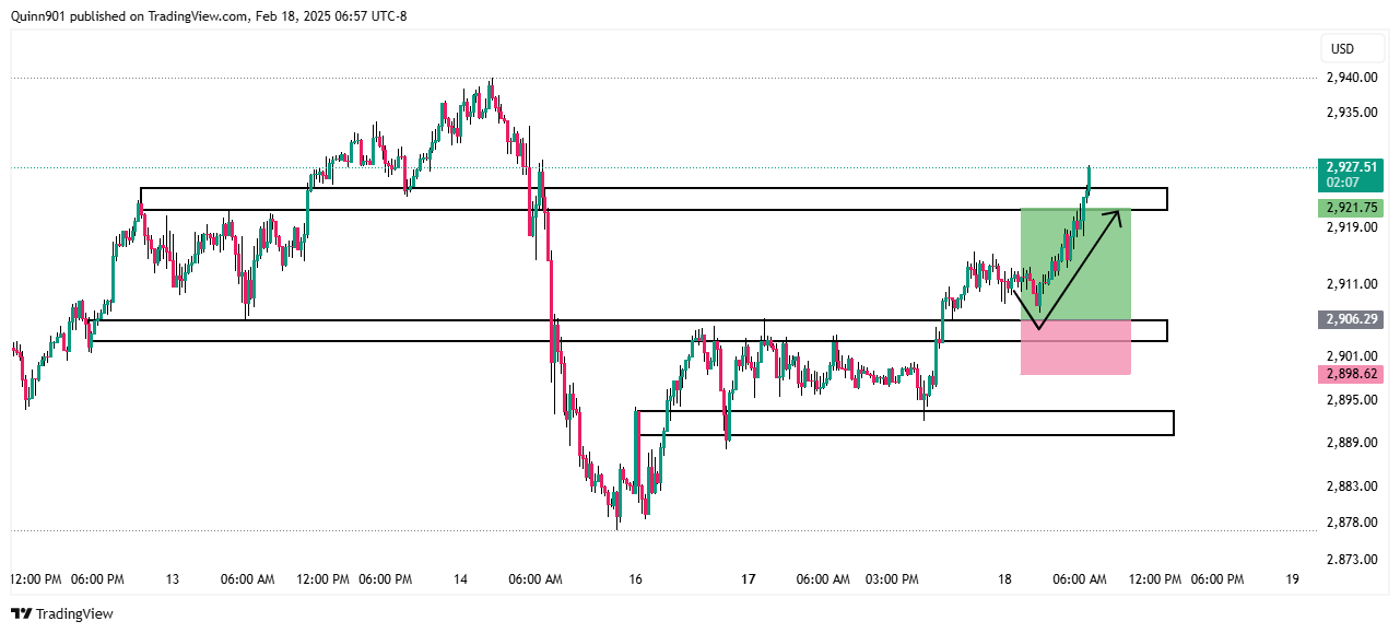 FOREXCOM:XAUUSD Chart Image by QuinnReed_Charts