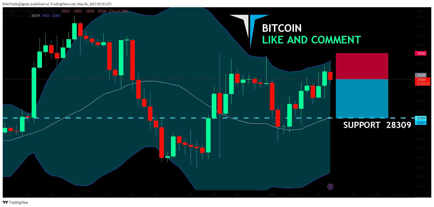 BITSTAMP:BTCUSD Chart Image by EliteTradingSignals