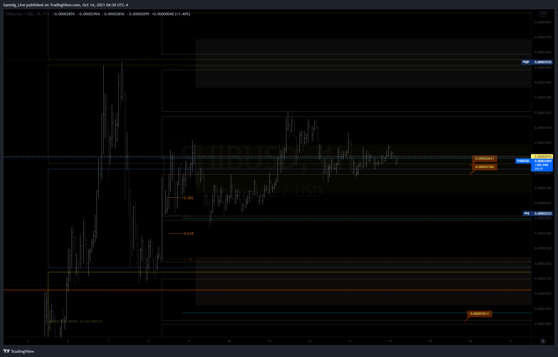 FTX:SHIBUSD Chart Image by The_Crypto_Samurai