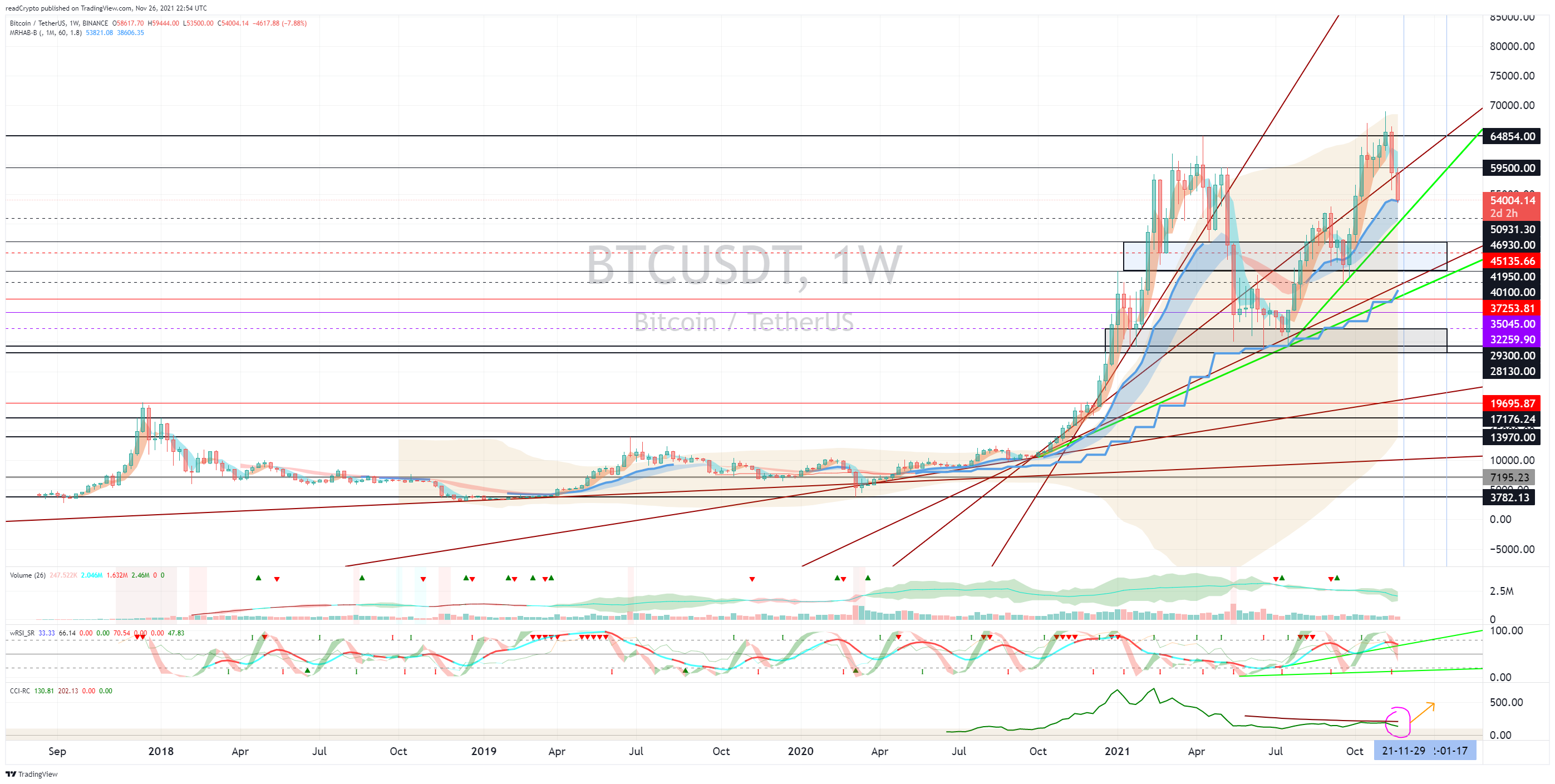 BINANCE:BTCUSDT Chart Image by readCrypto