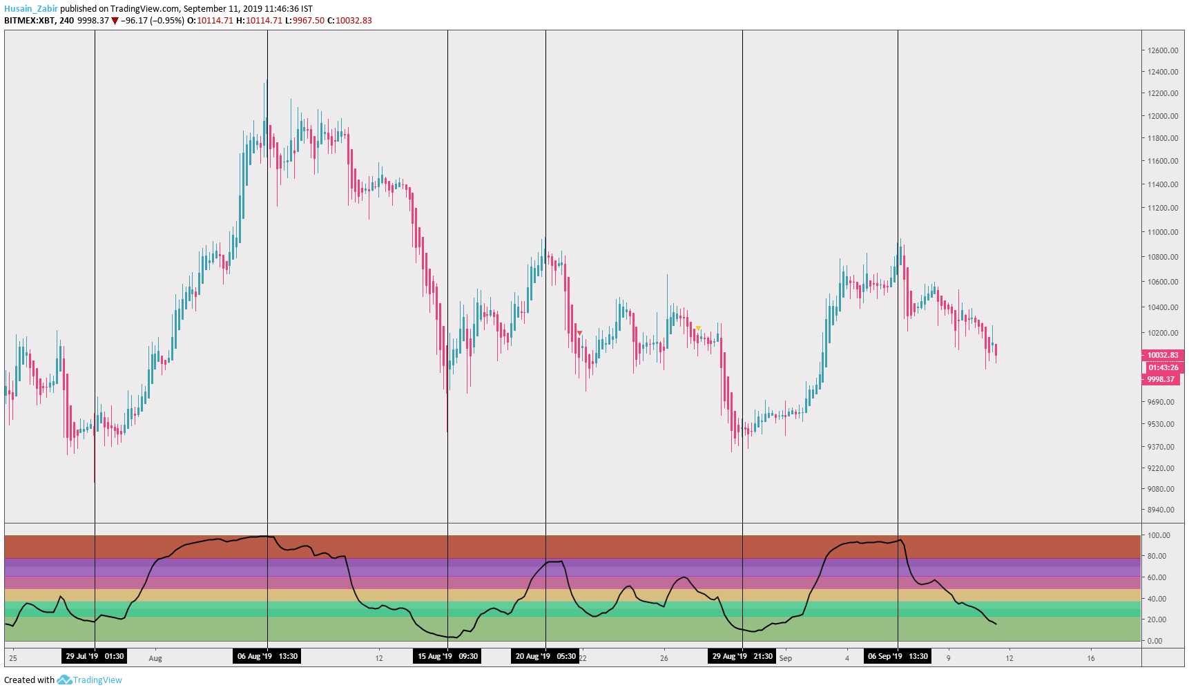  Chart Image