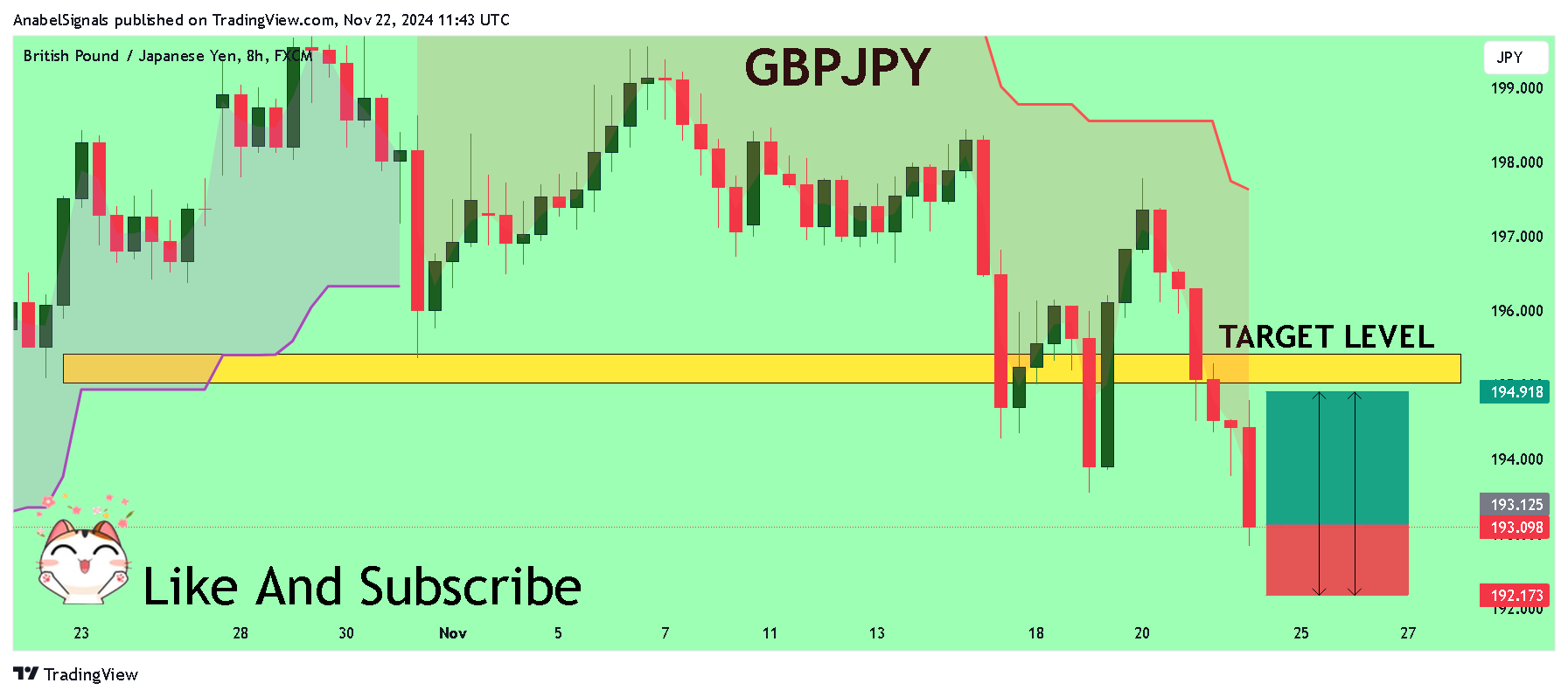 FX:GBPJPY Chart Image by AnabelSignals
