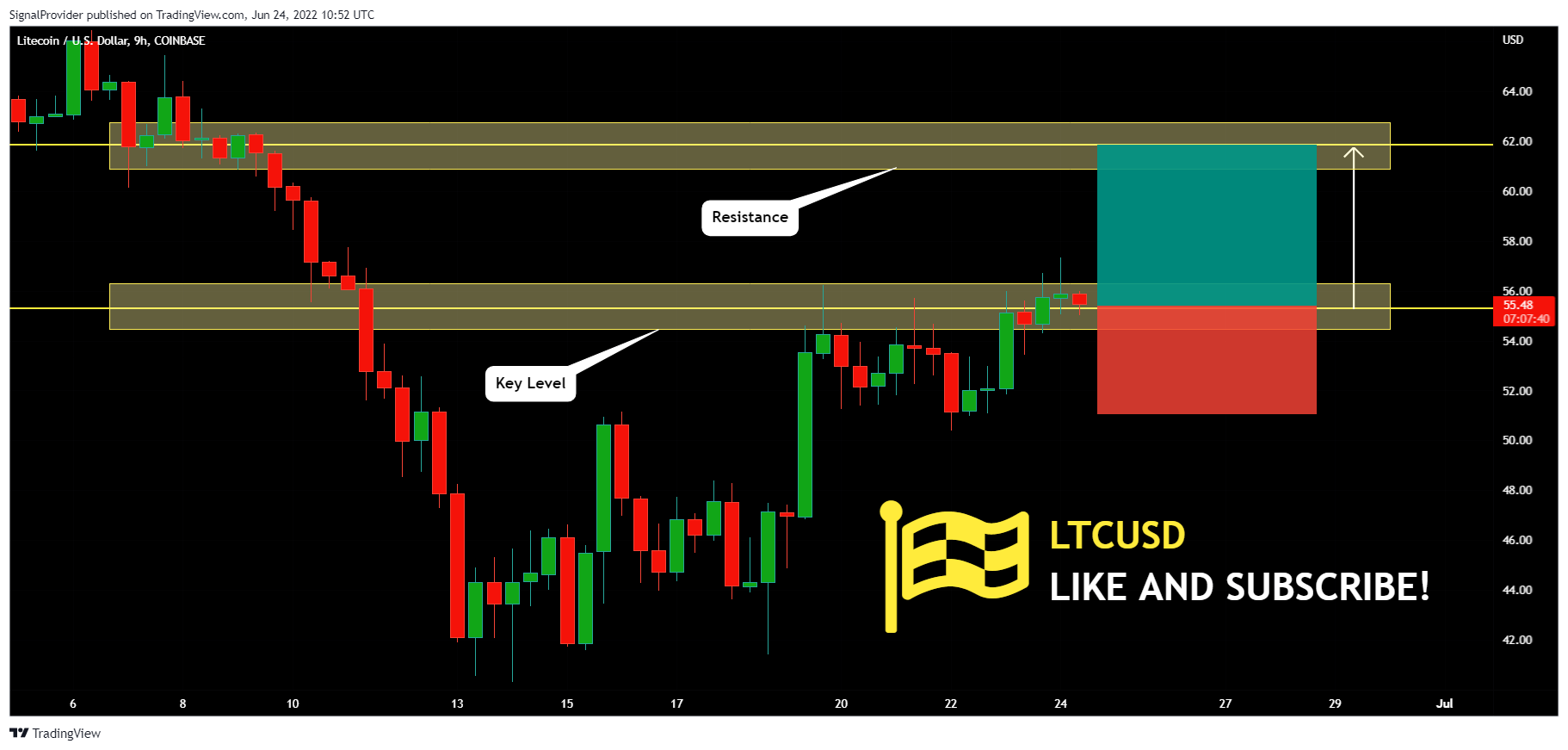 COINBASE:LTCUSD Chart Image by SignalProvider