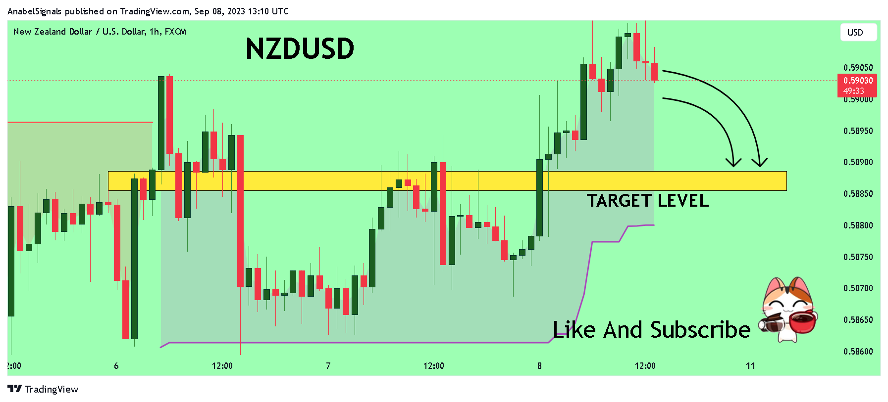 FX:NZDUSD Chart Image by AnabelSignals