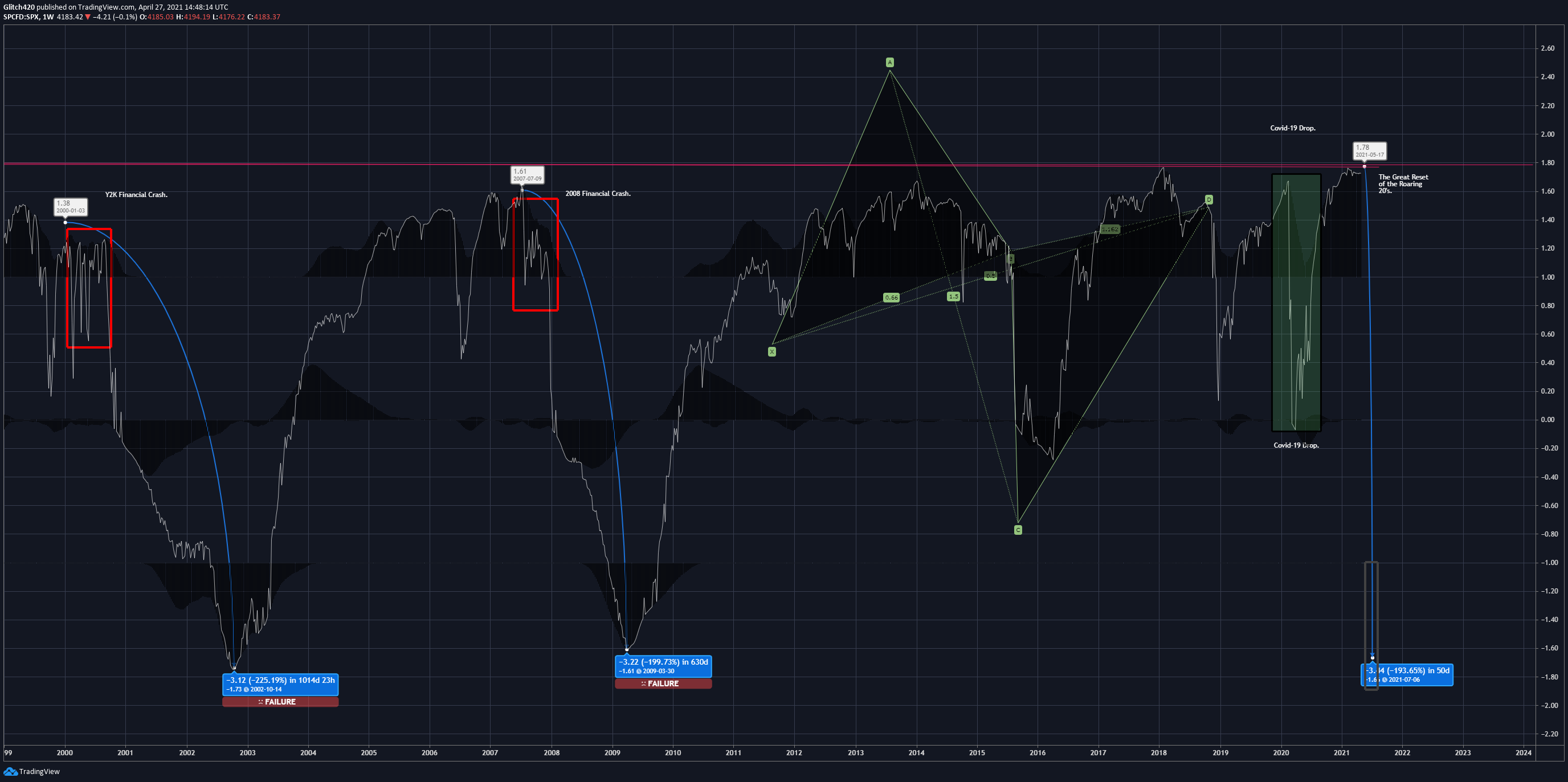  Chart Image