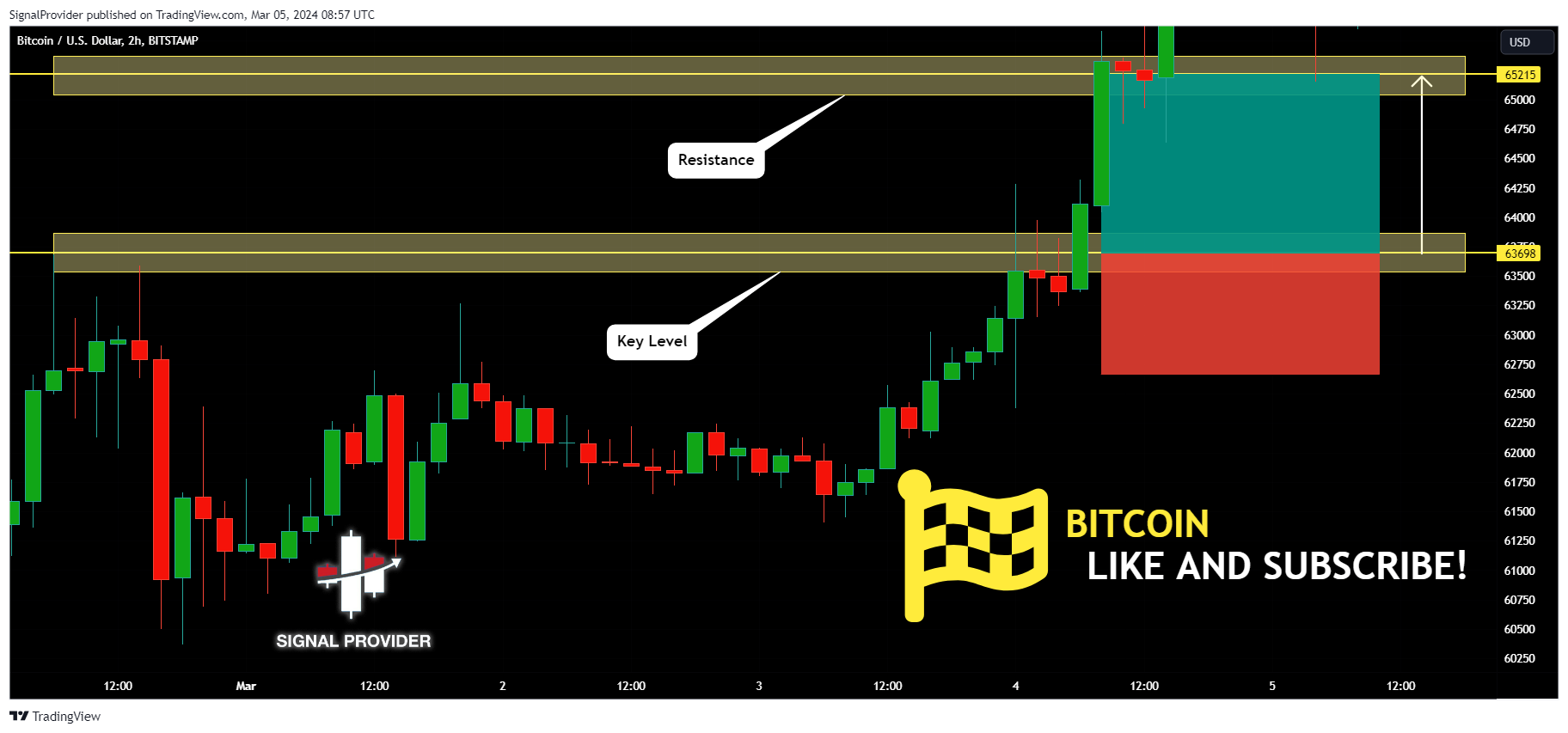 BITSTAMP:BTCUSD Chart Image by SignalProvider
