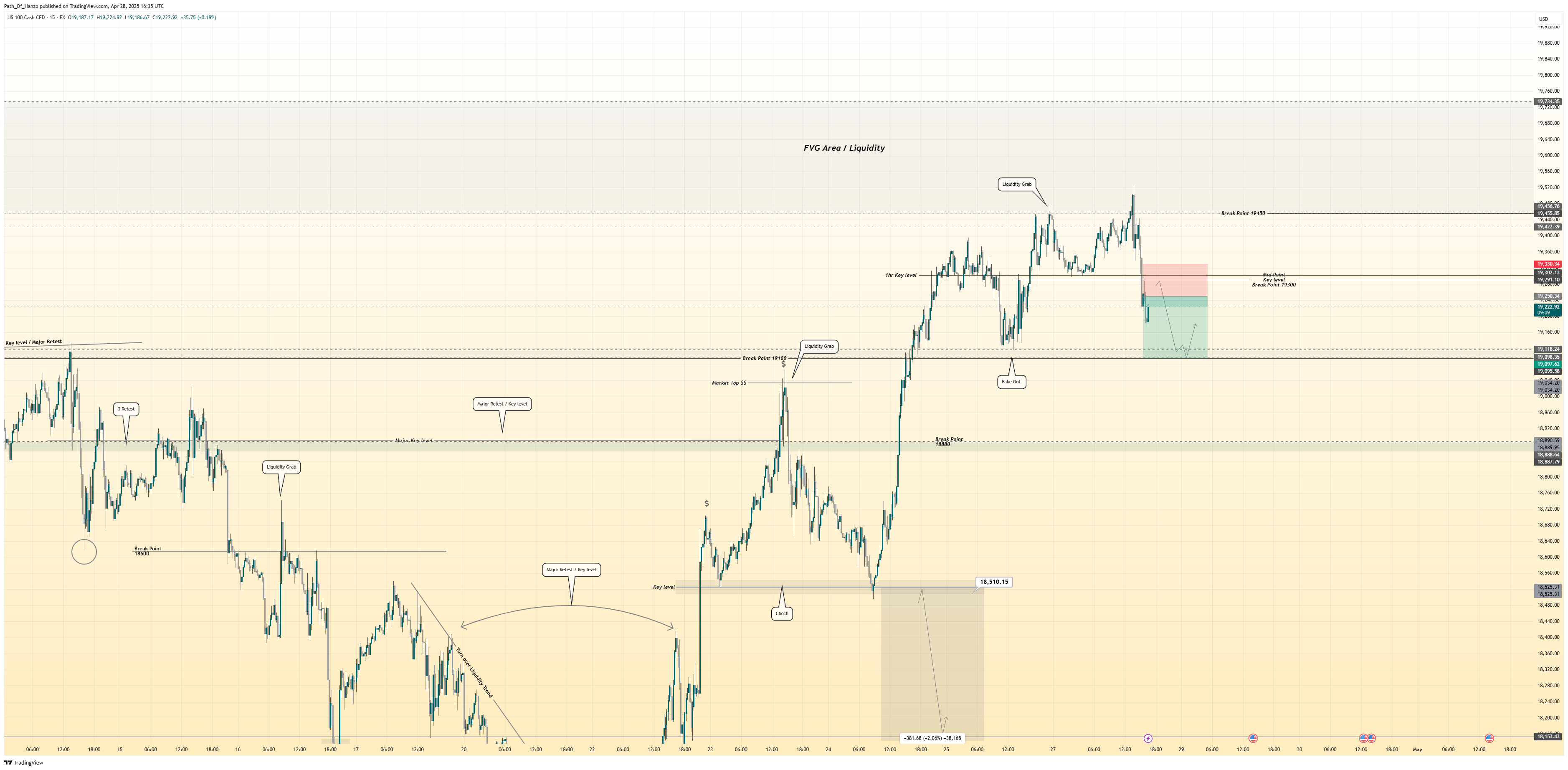 FX:NAS100 Chart Image by Path_Of_Hanzo