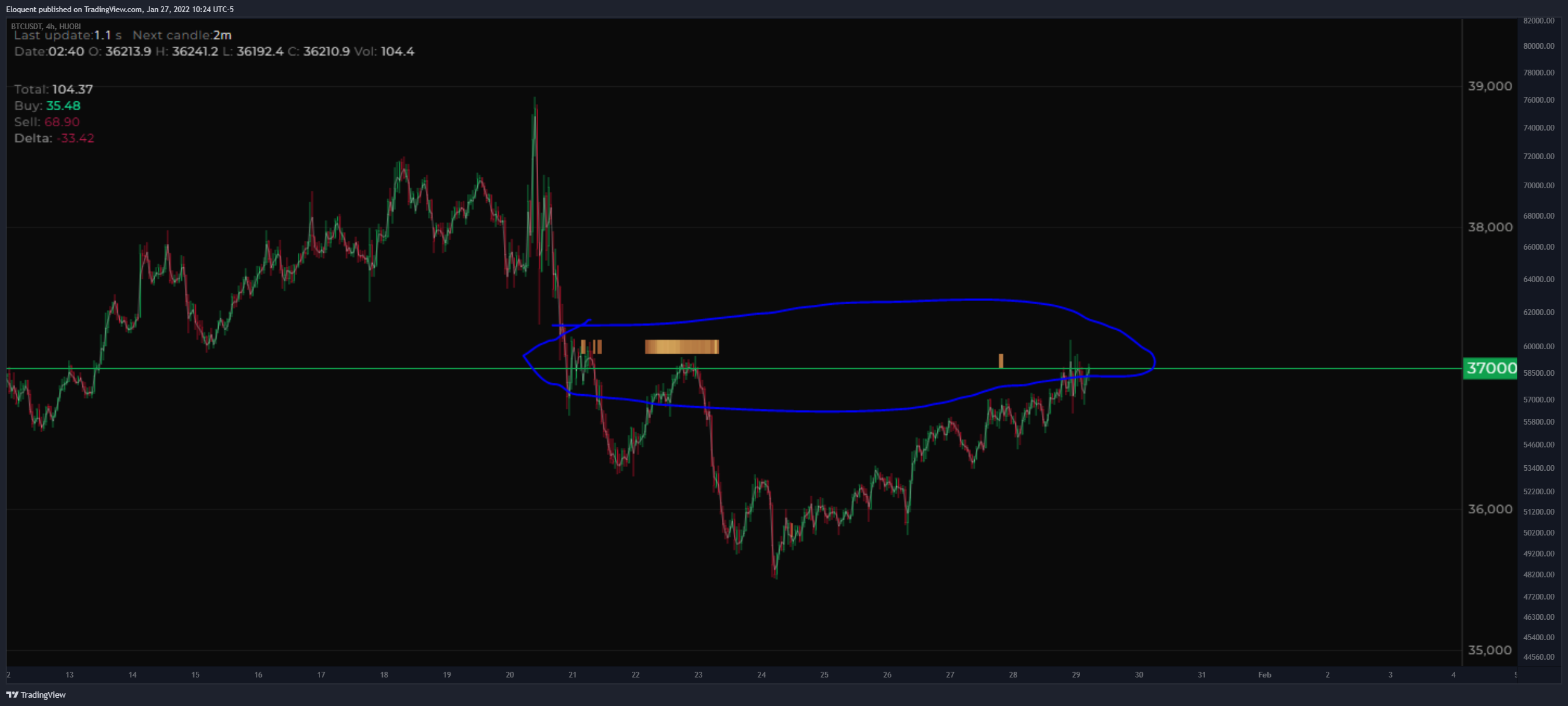 HUOBI:BTCUSDT Chart Image by notoriousbids