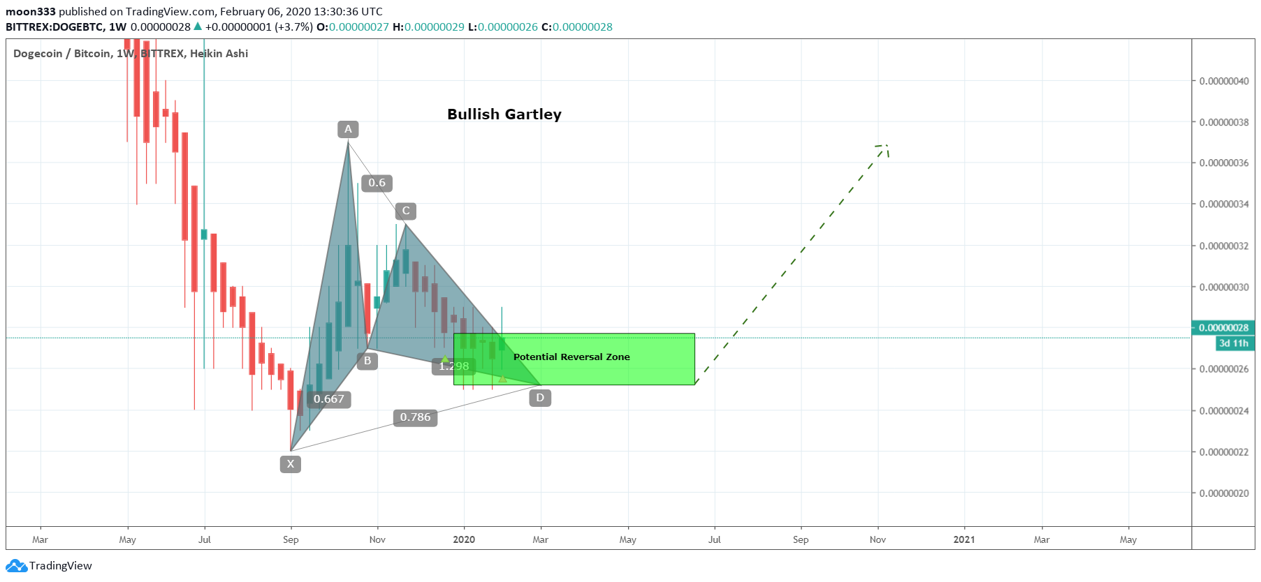  Chart Image