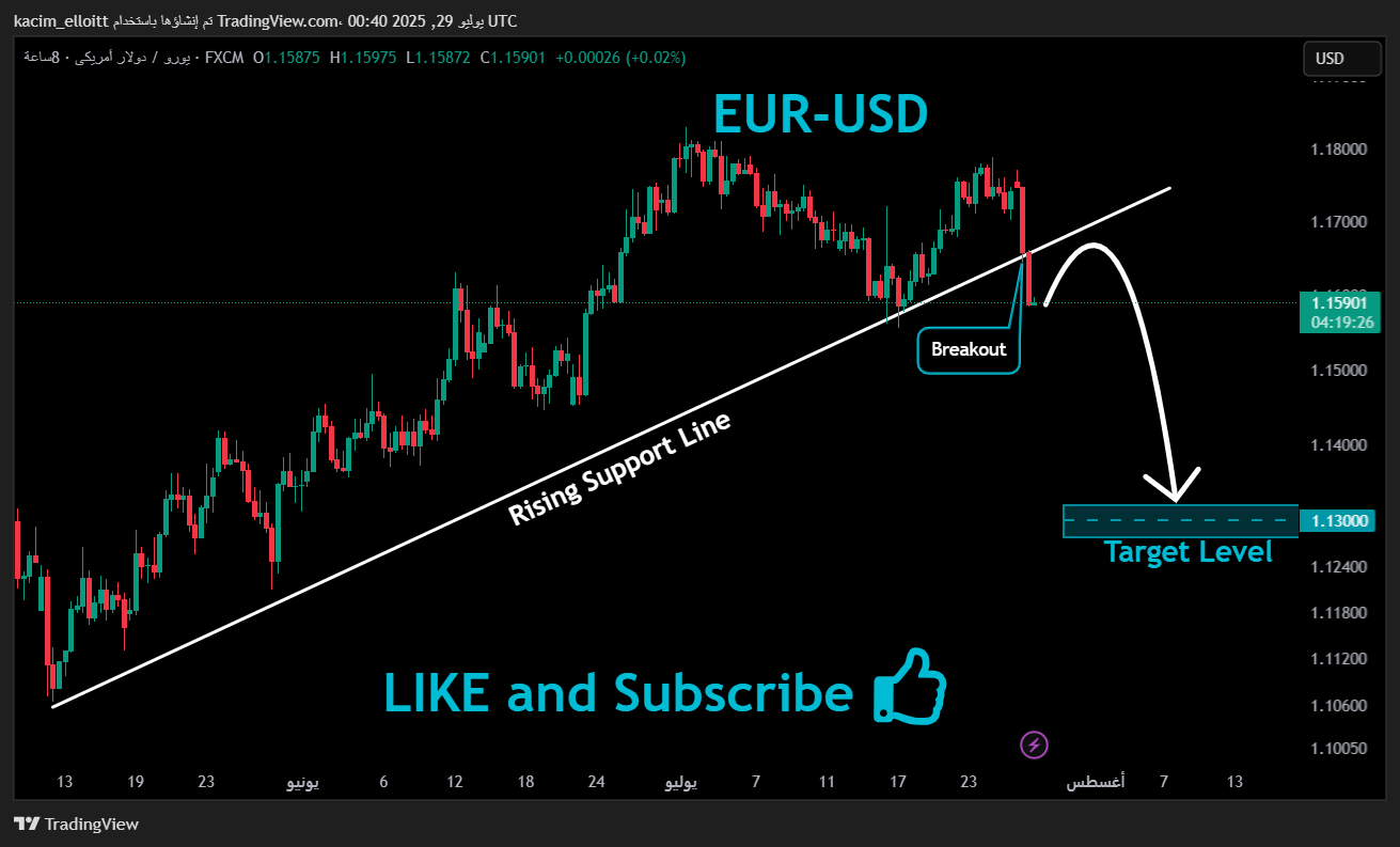 FX:EURUSD Chart Image by kacim_elloitt