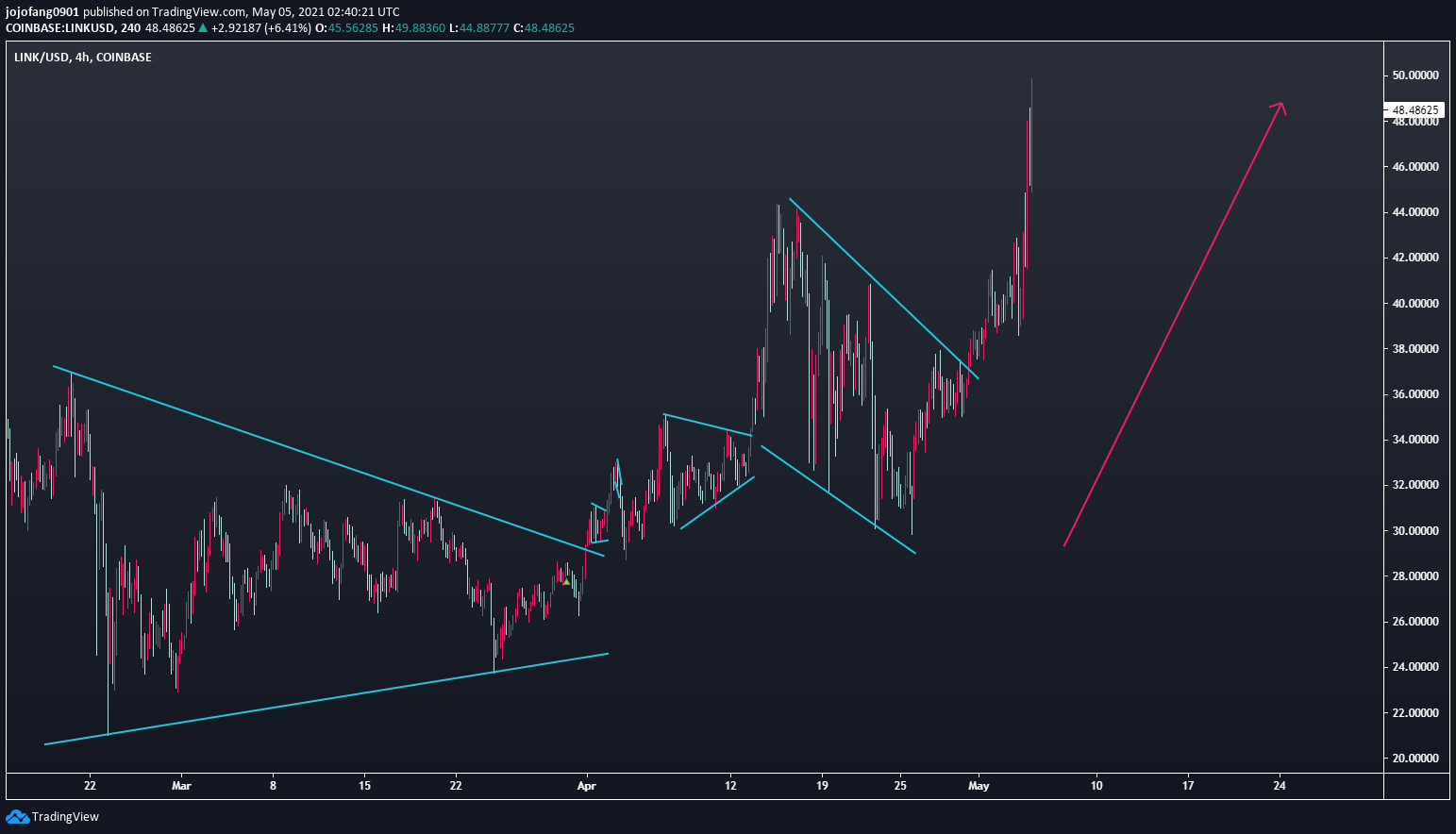  Chart Image