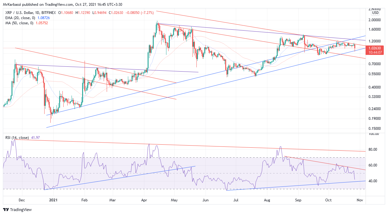 BITFINEX:XRPUSD Chart Image by MrKarbassi