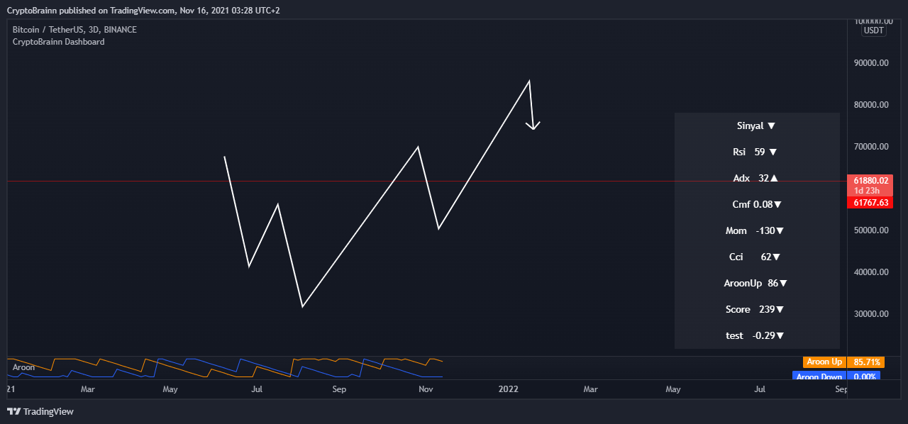 BINANCE:BTCUSDT Chart Image by CryptoBrainn