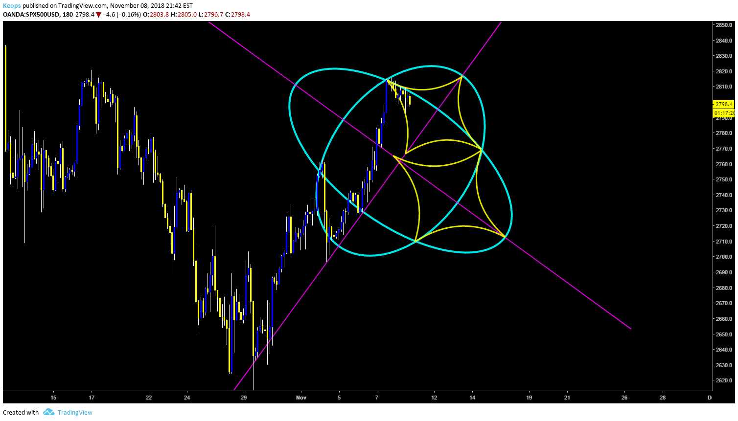  Chart Image