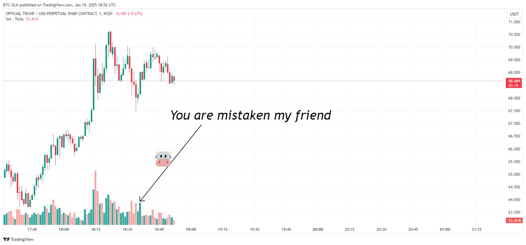 KCEX:TRUMPUSDT.P Chart Image by BTC-XLM
