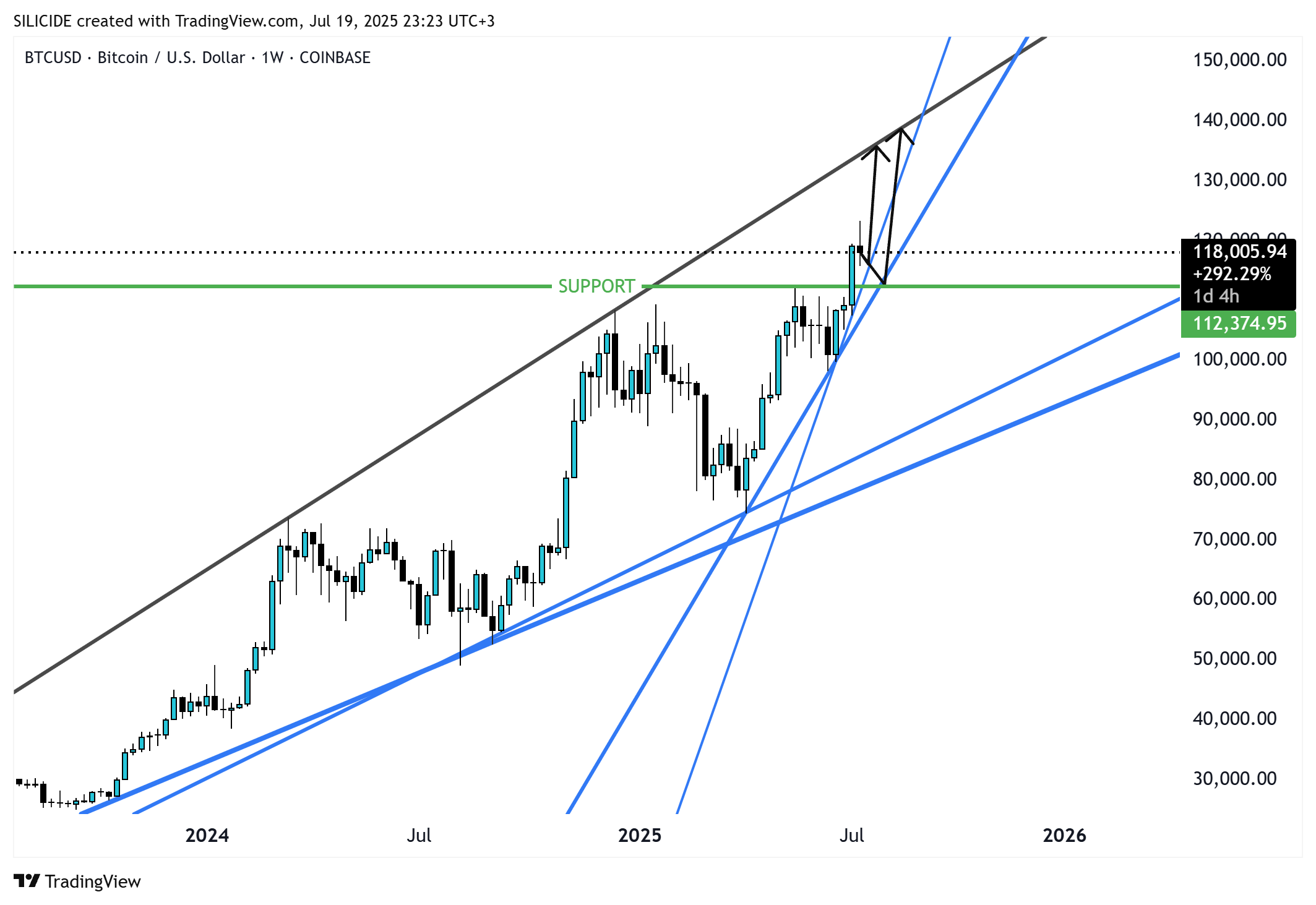 COINBASE:BTCUSD Chart Image by SILICIDE