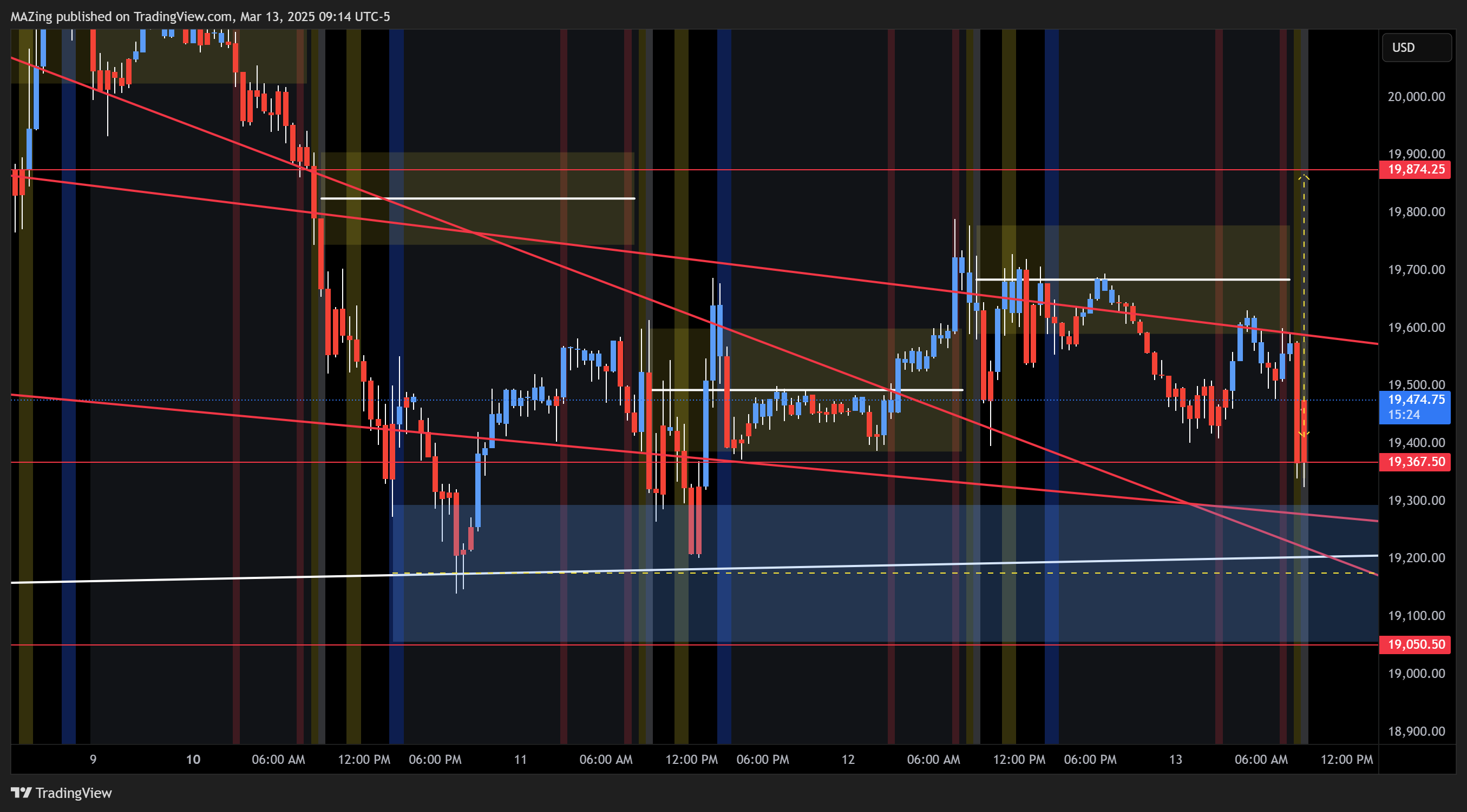 CME_MINI:NQ1! Chart Image by MAZing