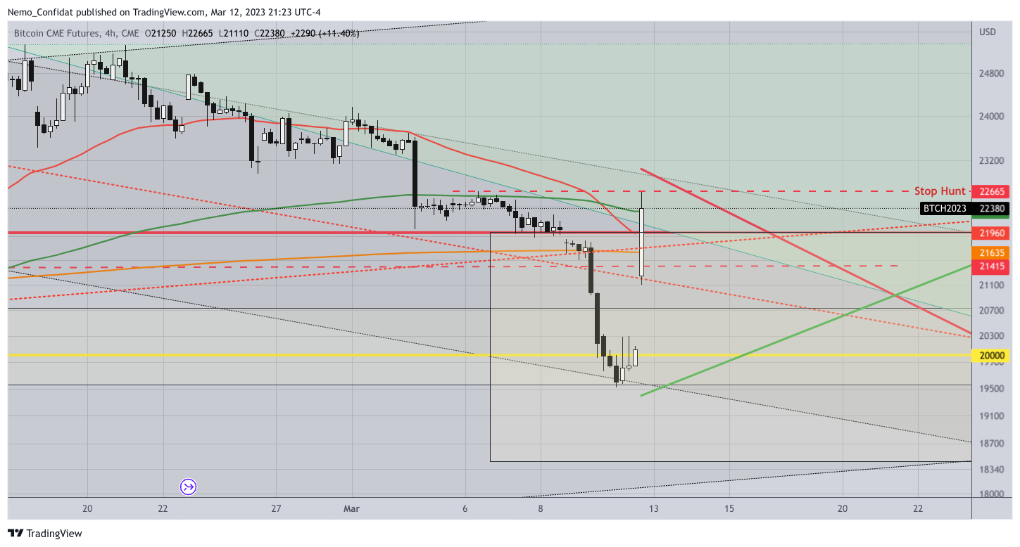 CME:BTC1! Chart Image by Nemo_Confidat