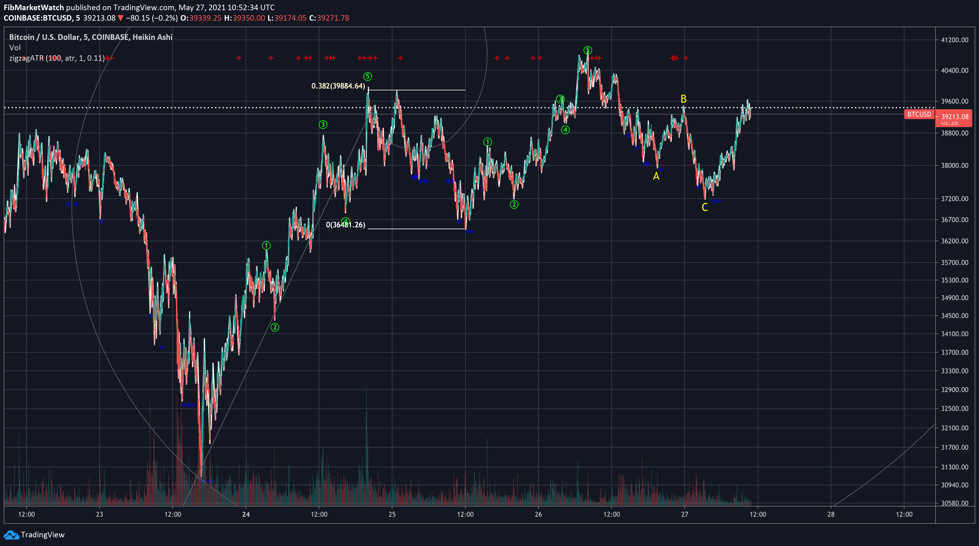  Chart Image