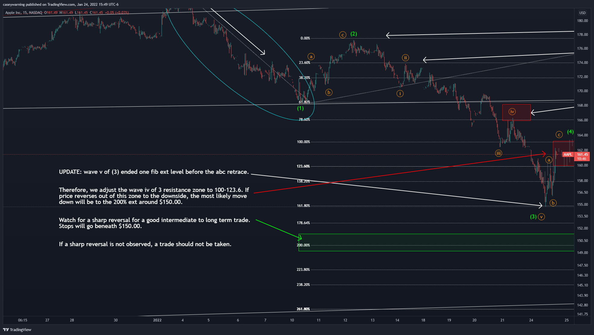 NASDAQ:AAPL Chart Image by chartsareforships