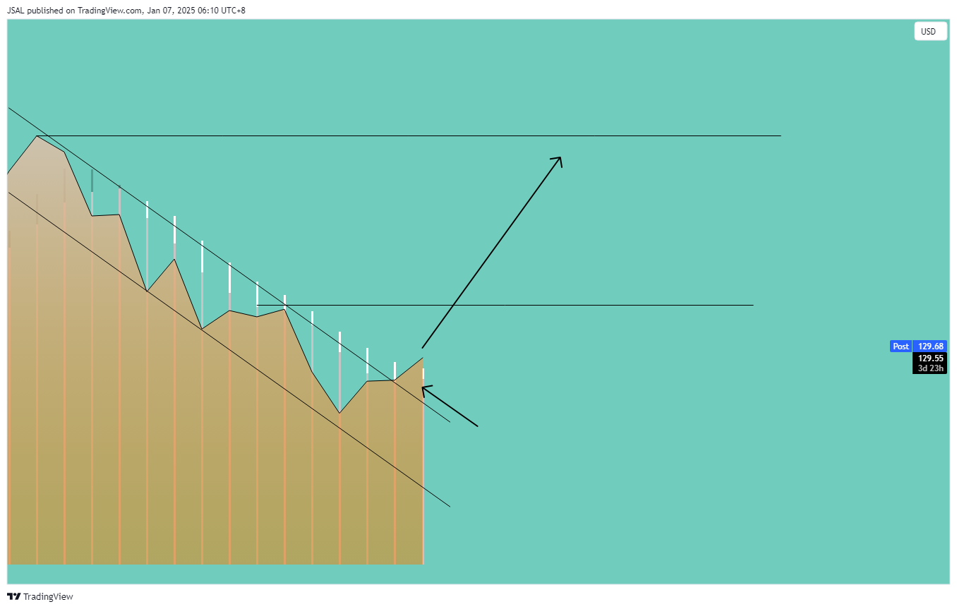 BATS:AMD Chart Image by JSAL