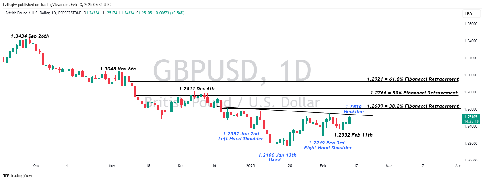 PEPPERSTONE:GBPUSD Chart Image by tv1lsqiw