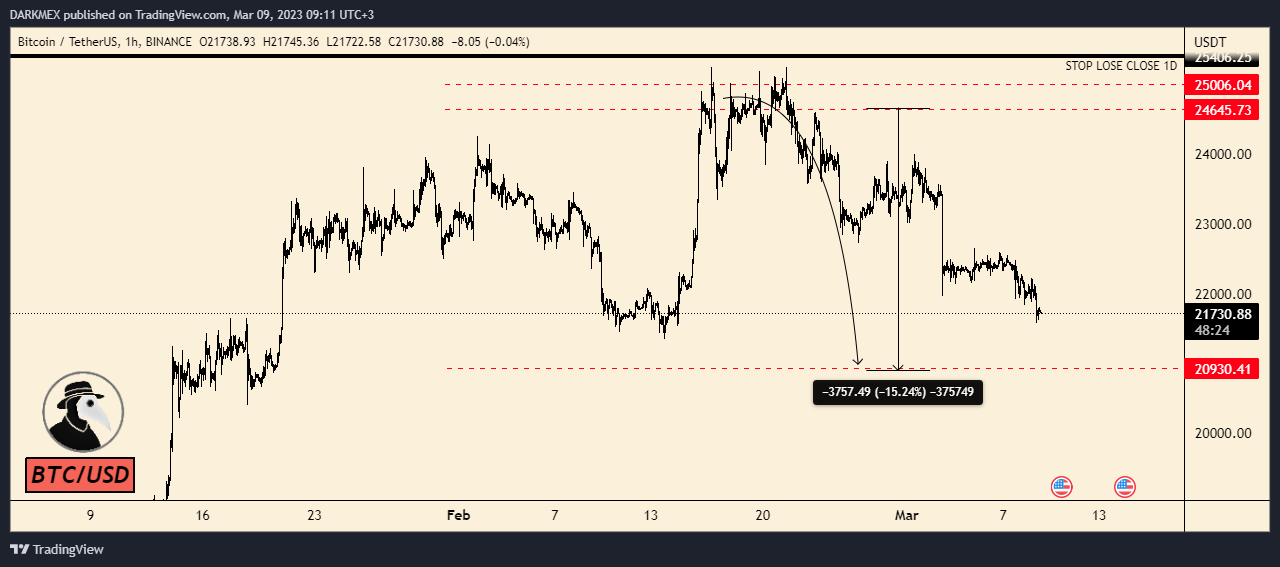 BINANCE:BTCUSDT Chart Image by DARKMEX