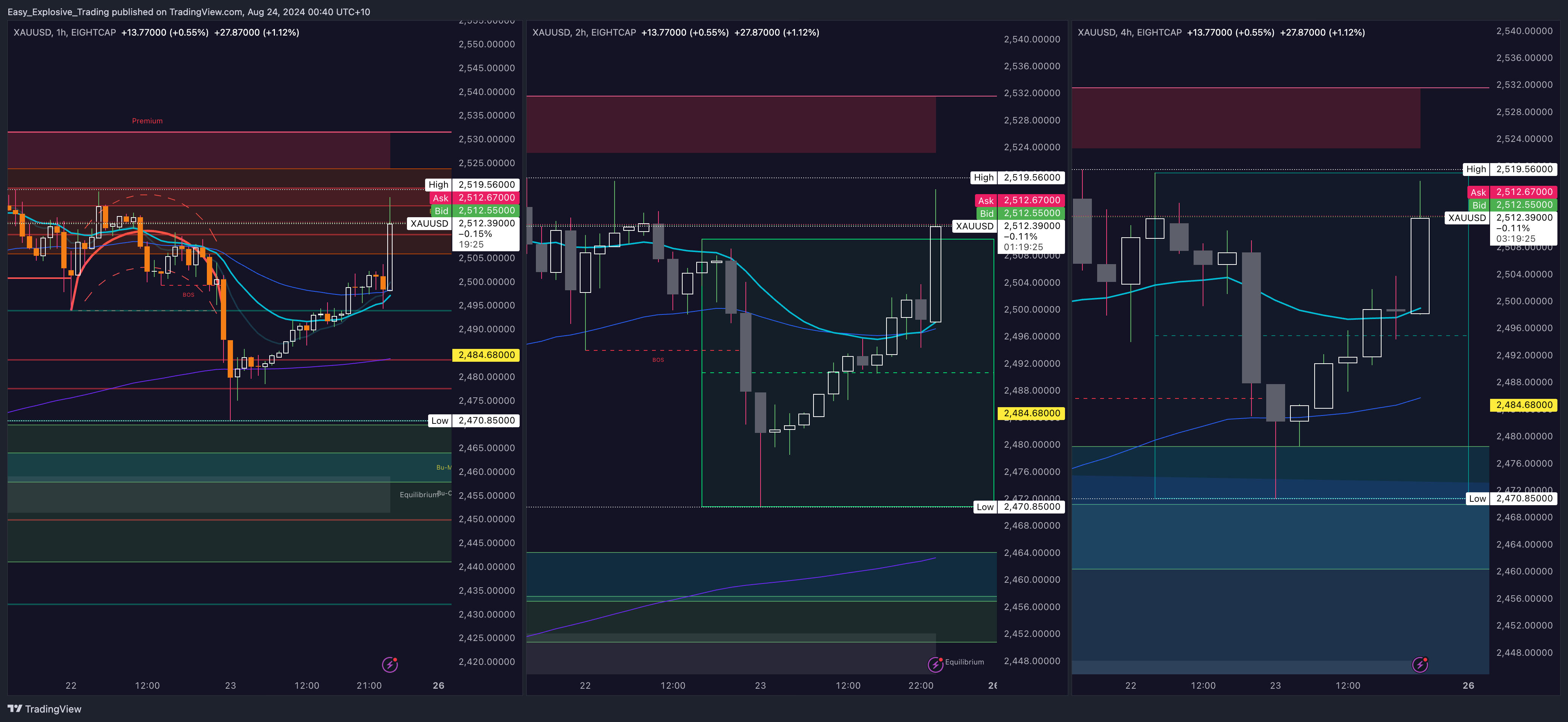 EIGHTCAP:XAUUSD Chart Image by Easy_Explosive_Trading