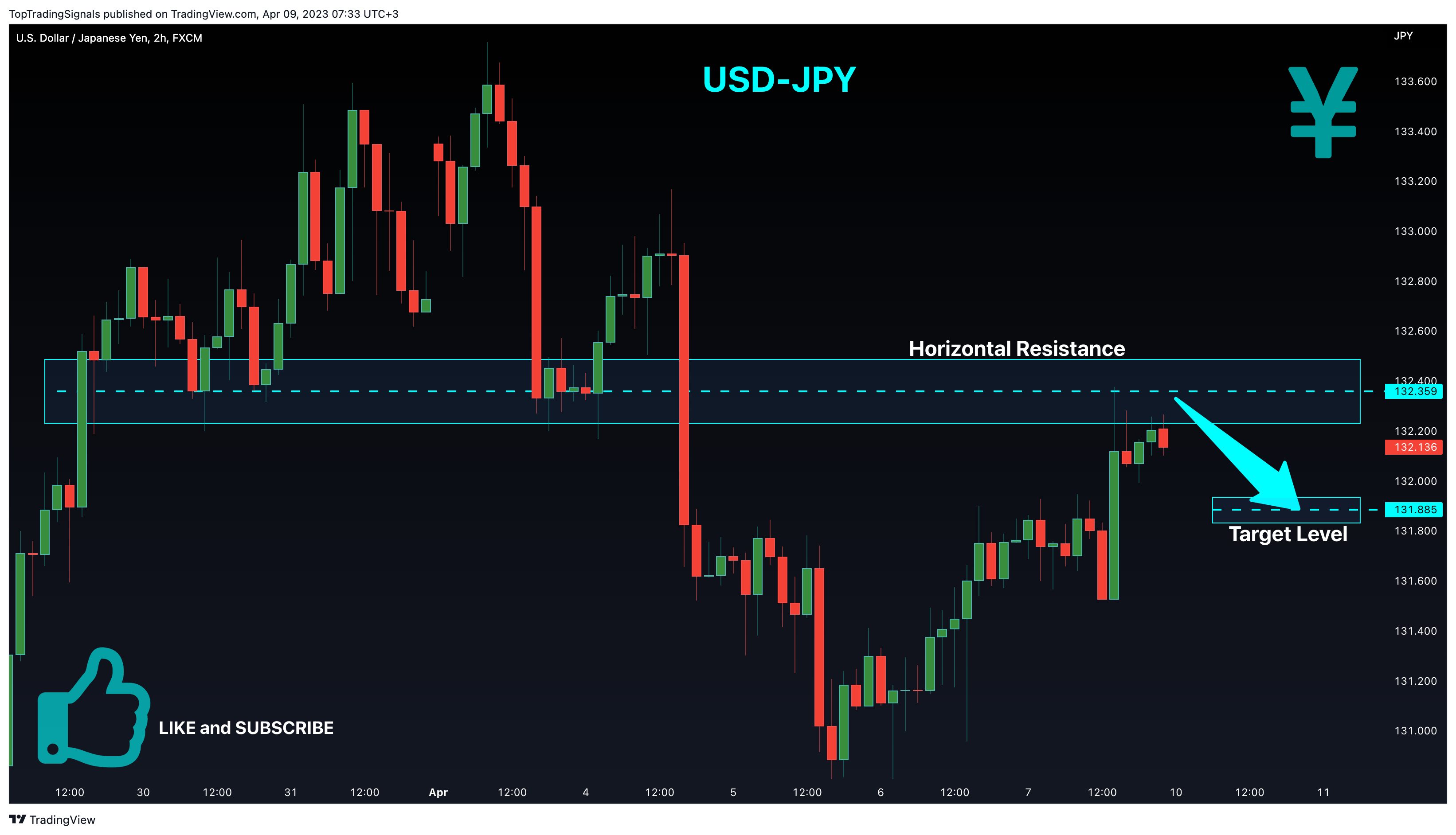 FX:USDJPY Chart Image by TopTradingSignals