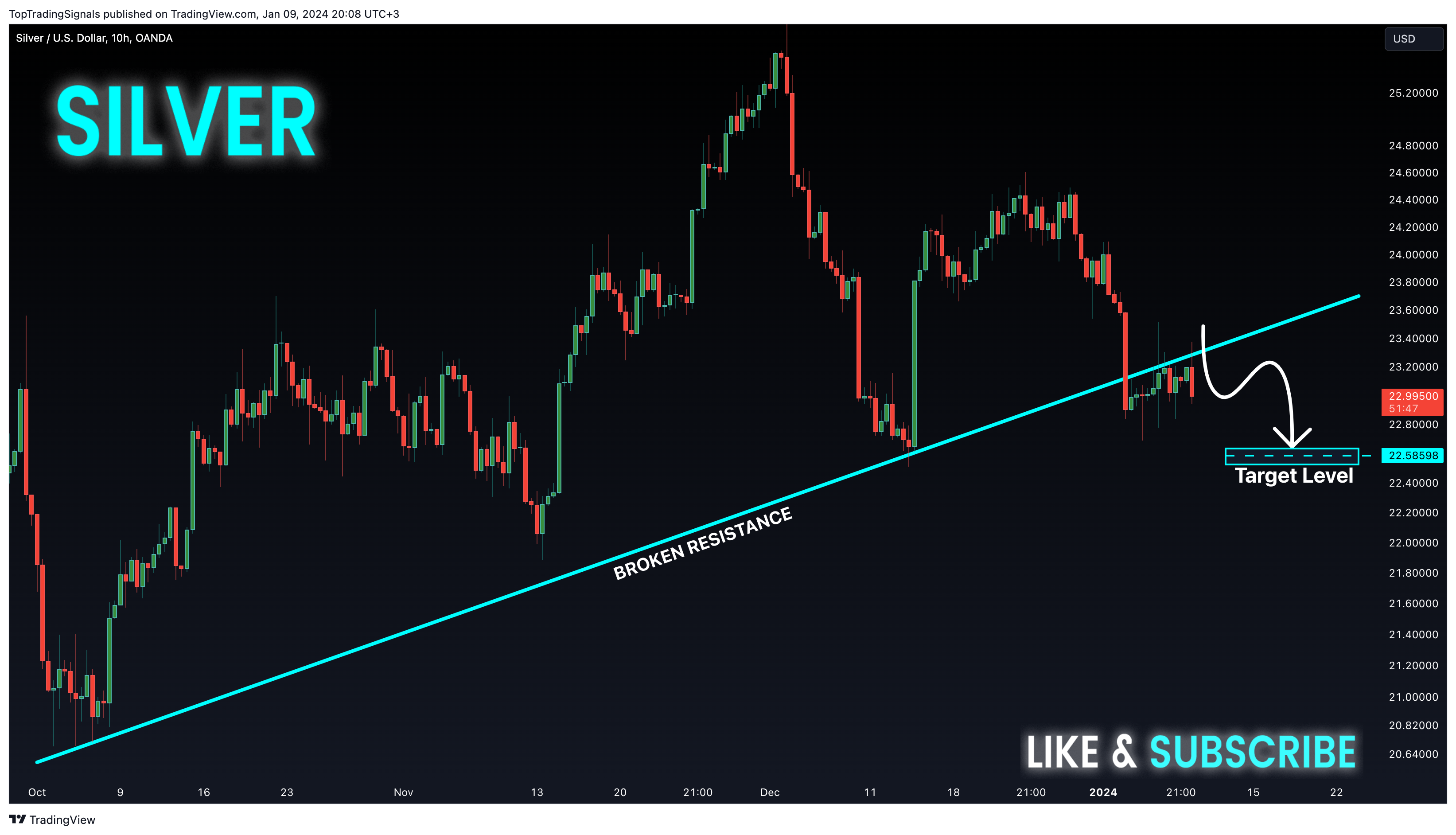 OANDA:XAGUSD Chart Image by TopTradingSignals