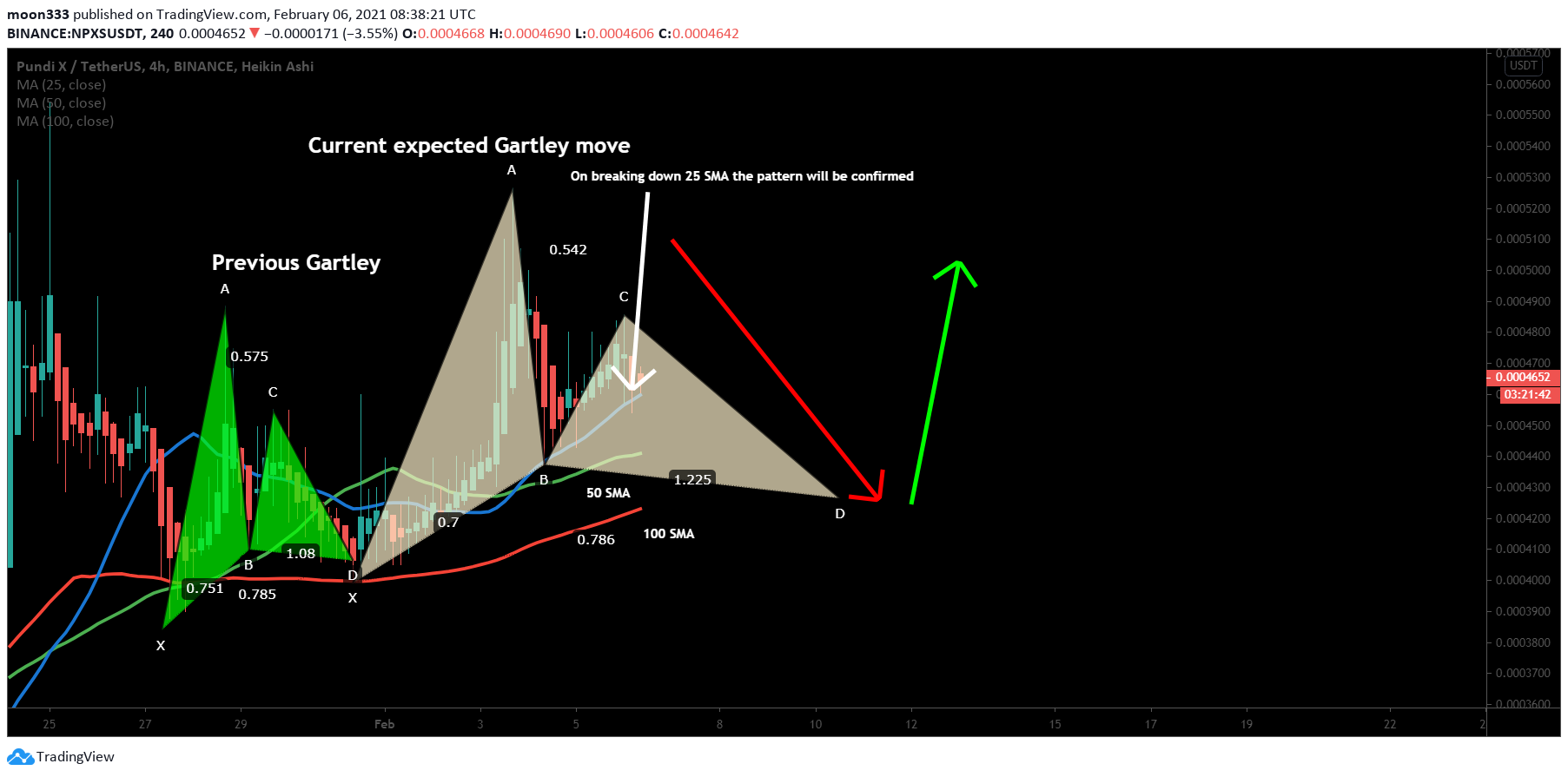  Chart Image