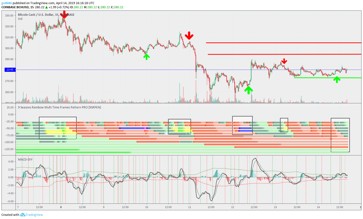 Chart Image