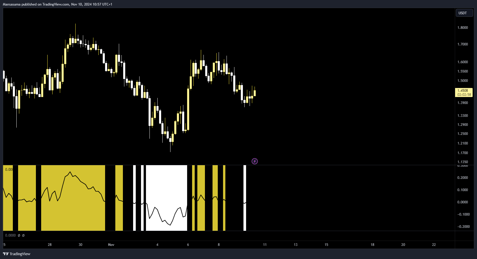 BYBIT:POPCATUSDT.P Chart Image by Mansasuma