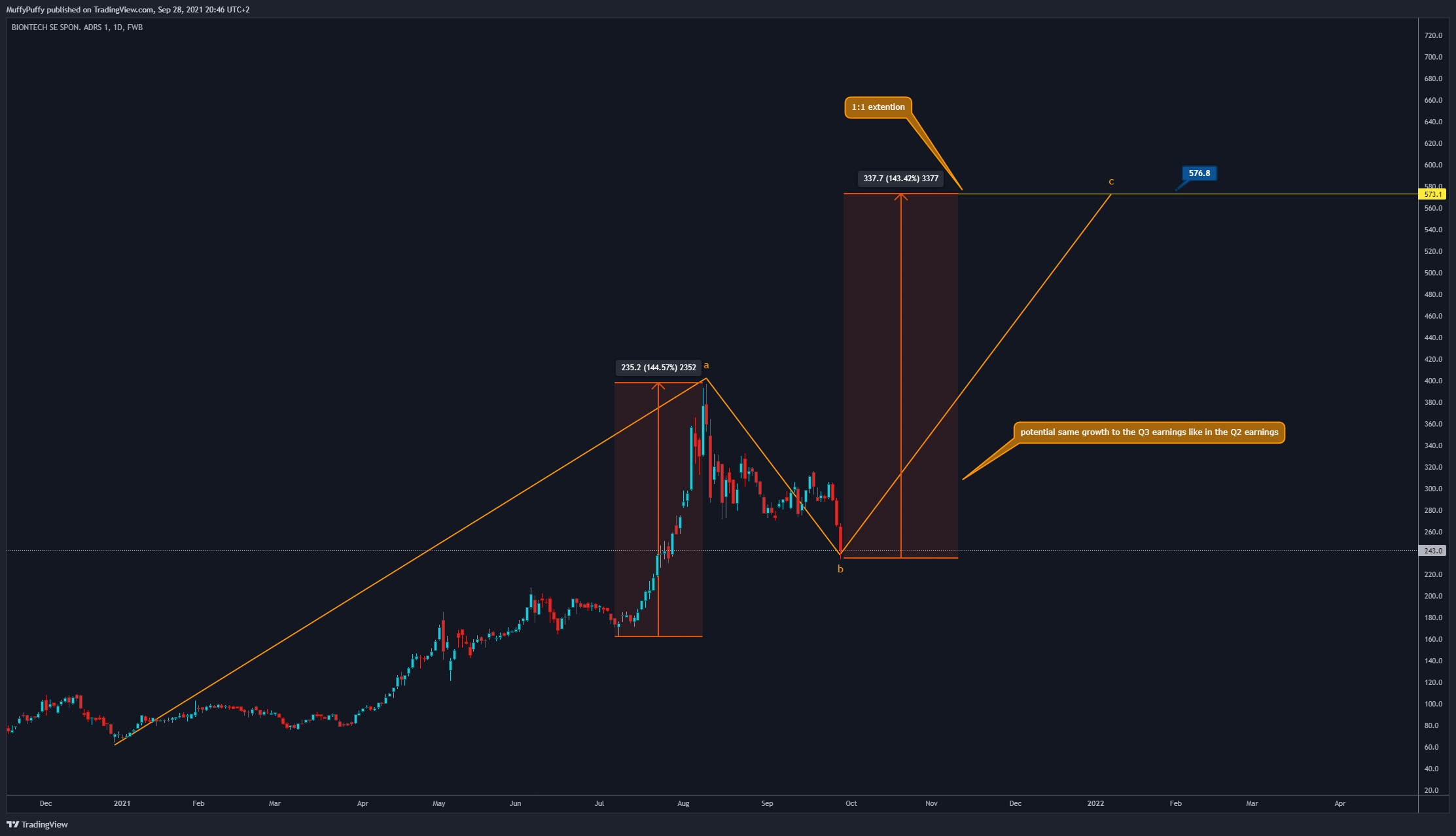  Chart Image