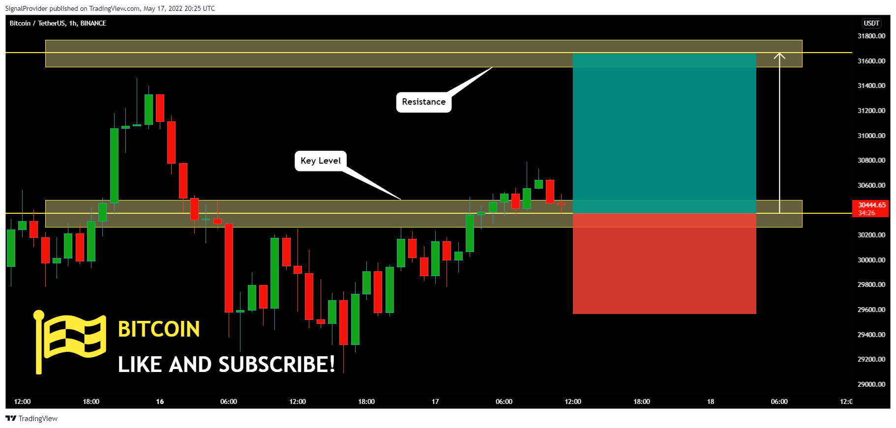 BINANCE:BTCUSDT Chart Image by SignalProvider