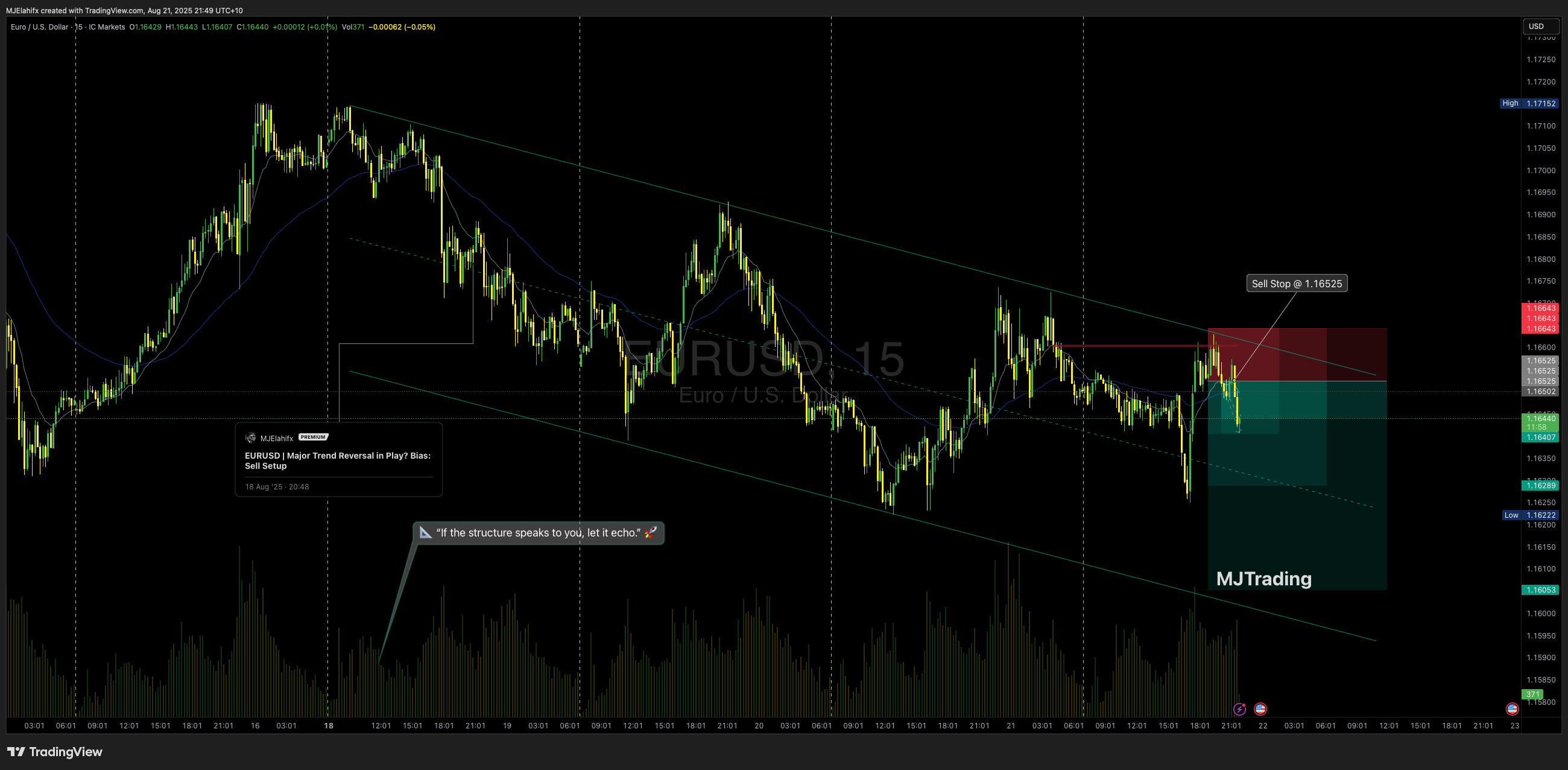 ICMARKETS:EURUSD Chart Image by MJElahifx