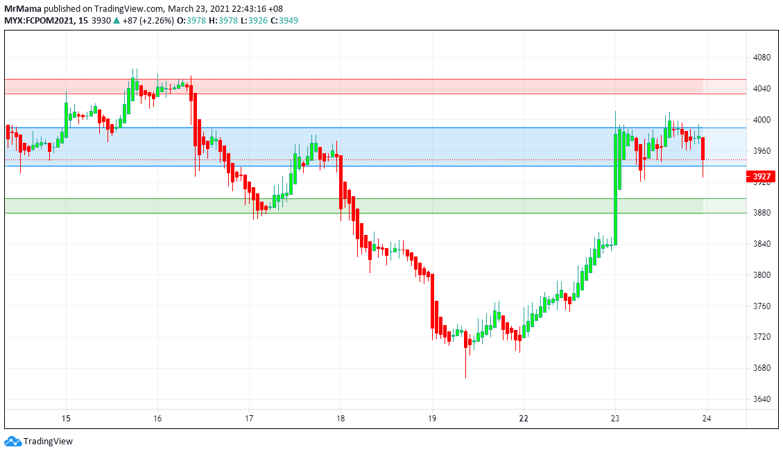  Chart Image