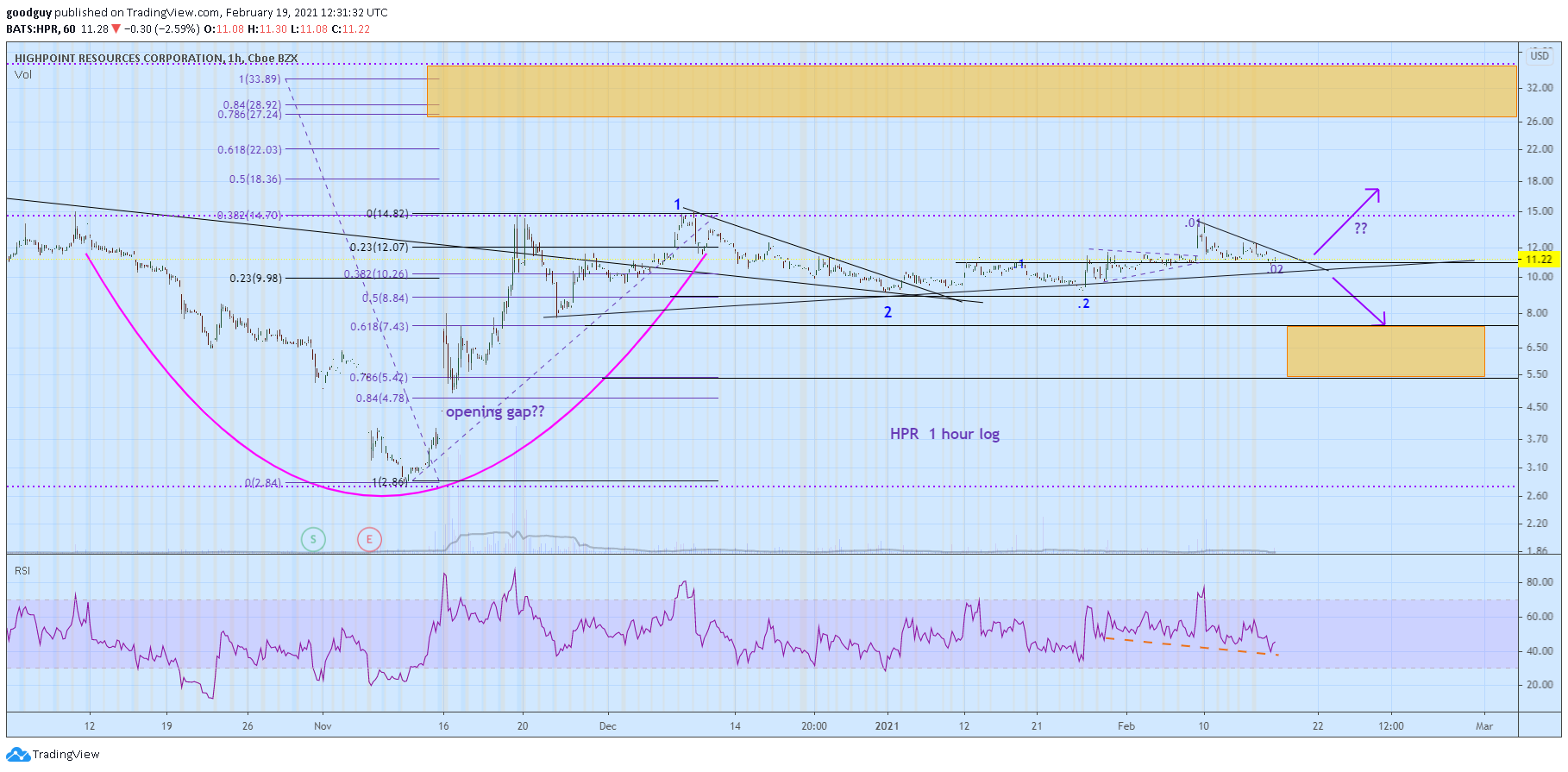  Chart Image