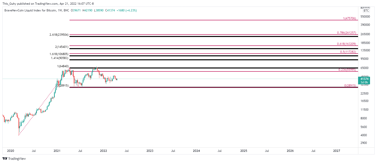 BNC:BLX Chart Image by This_Guhy