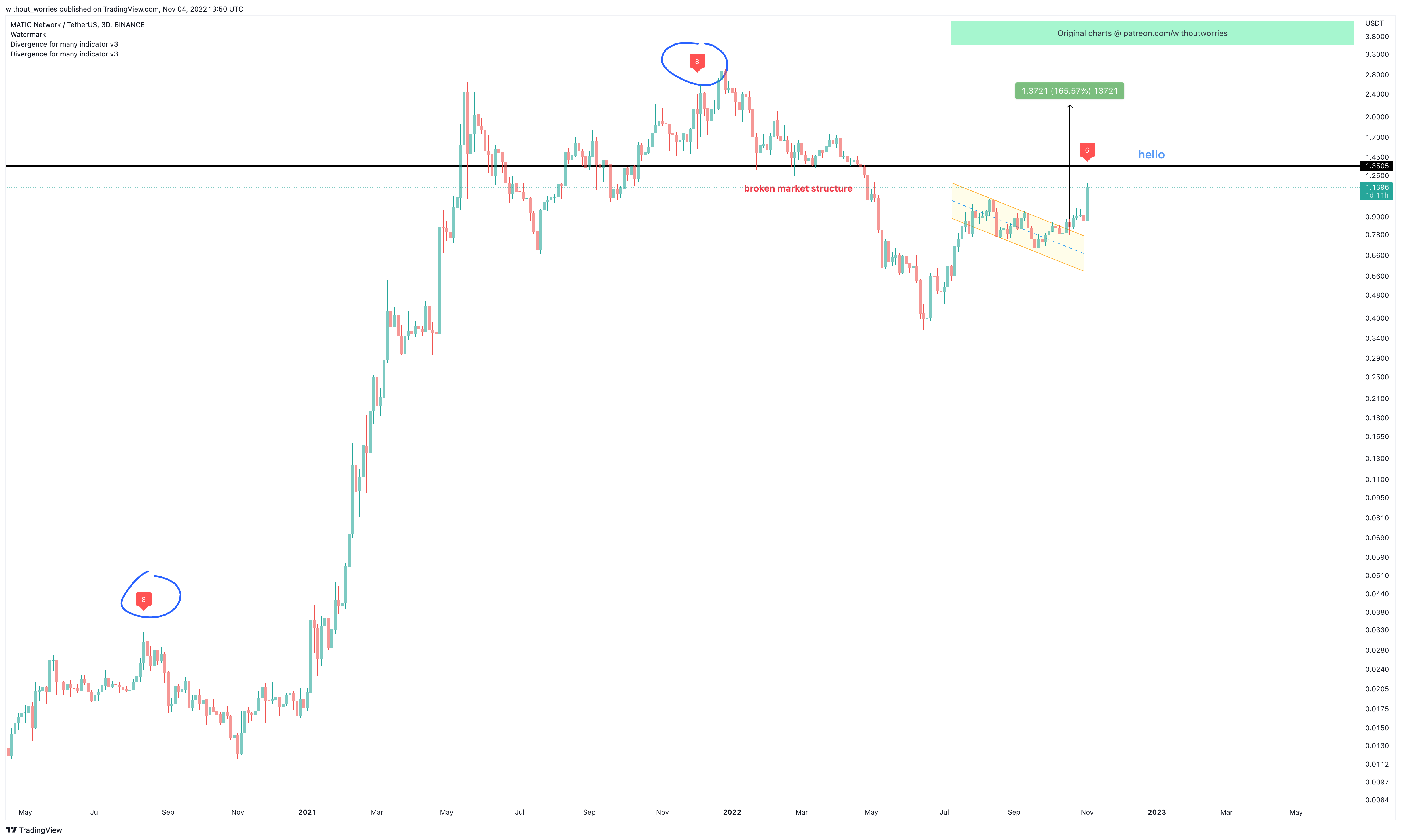 BINANCE:MATICUSDT Chart Image by without_worries