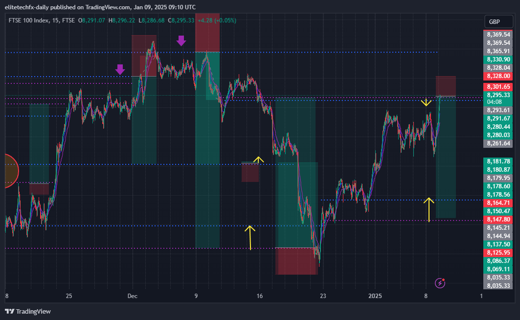 FTSE_DLY:UKX Chart Image by elitetechfx-daily