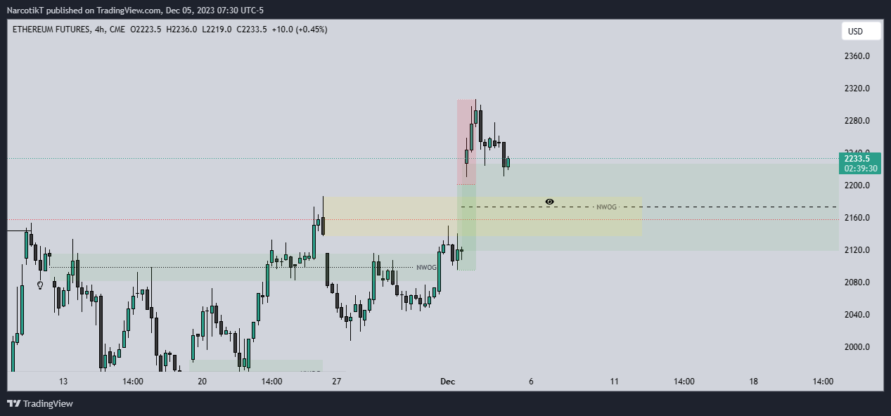 CME_DL:ETH1! Chart Image by NarcotikT