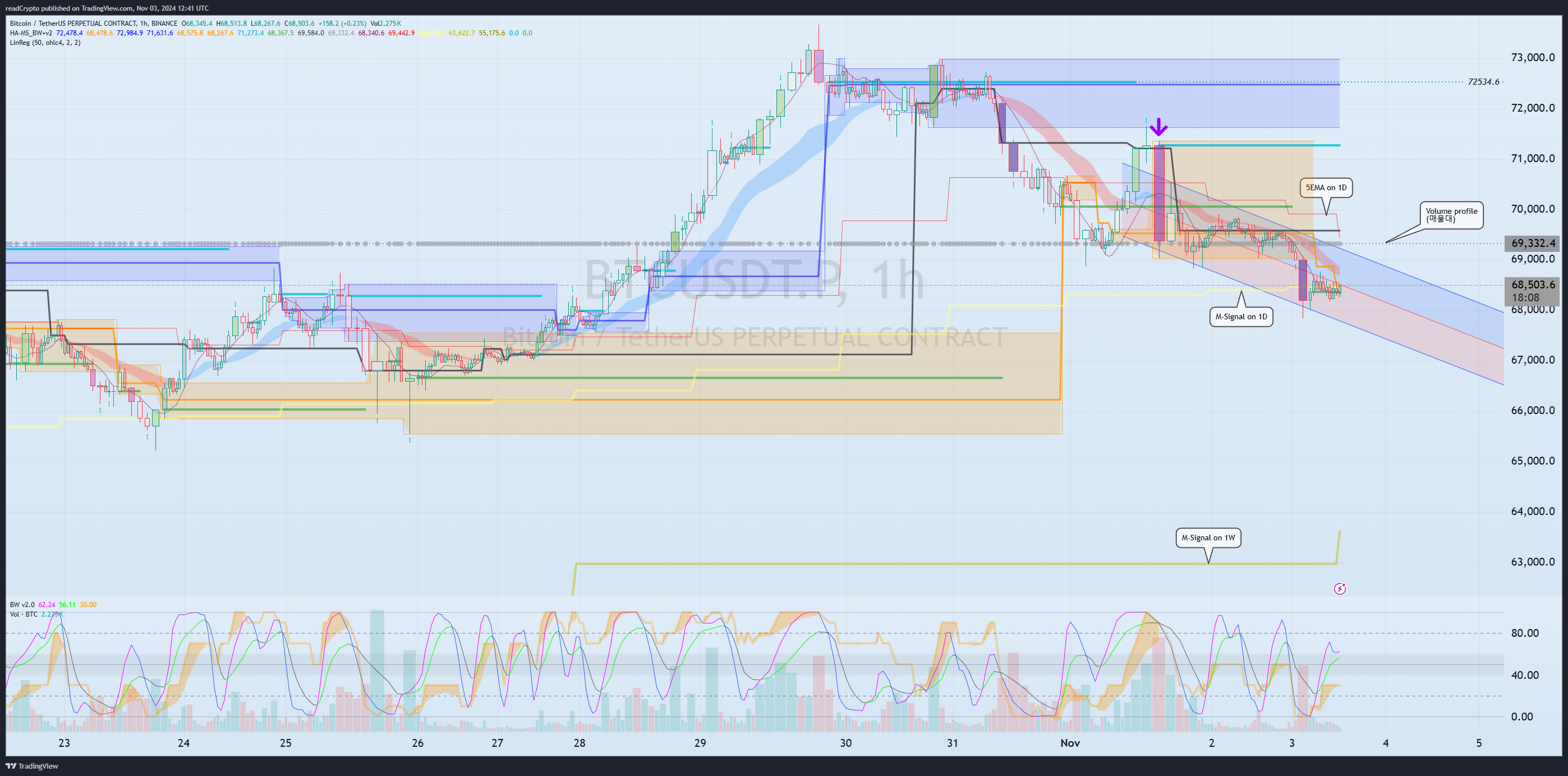 BINANCE:BTCUSDT.P Chart Image by readCrypto
