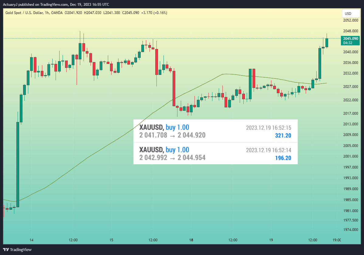 OANDA:XAUUSD Chart Image by ActuaryJ