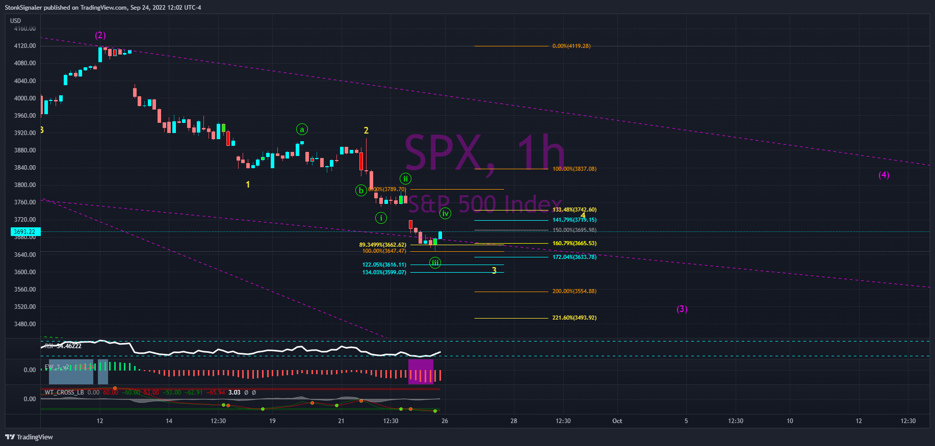 SP:SPX Chart Image by StockSignaler