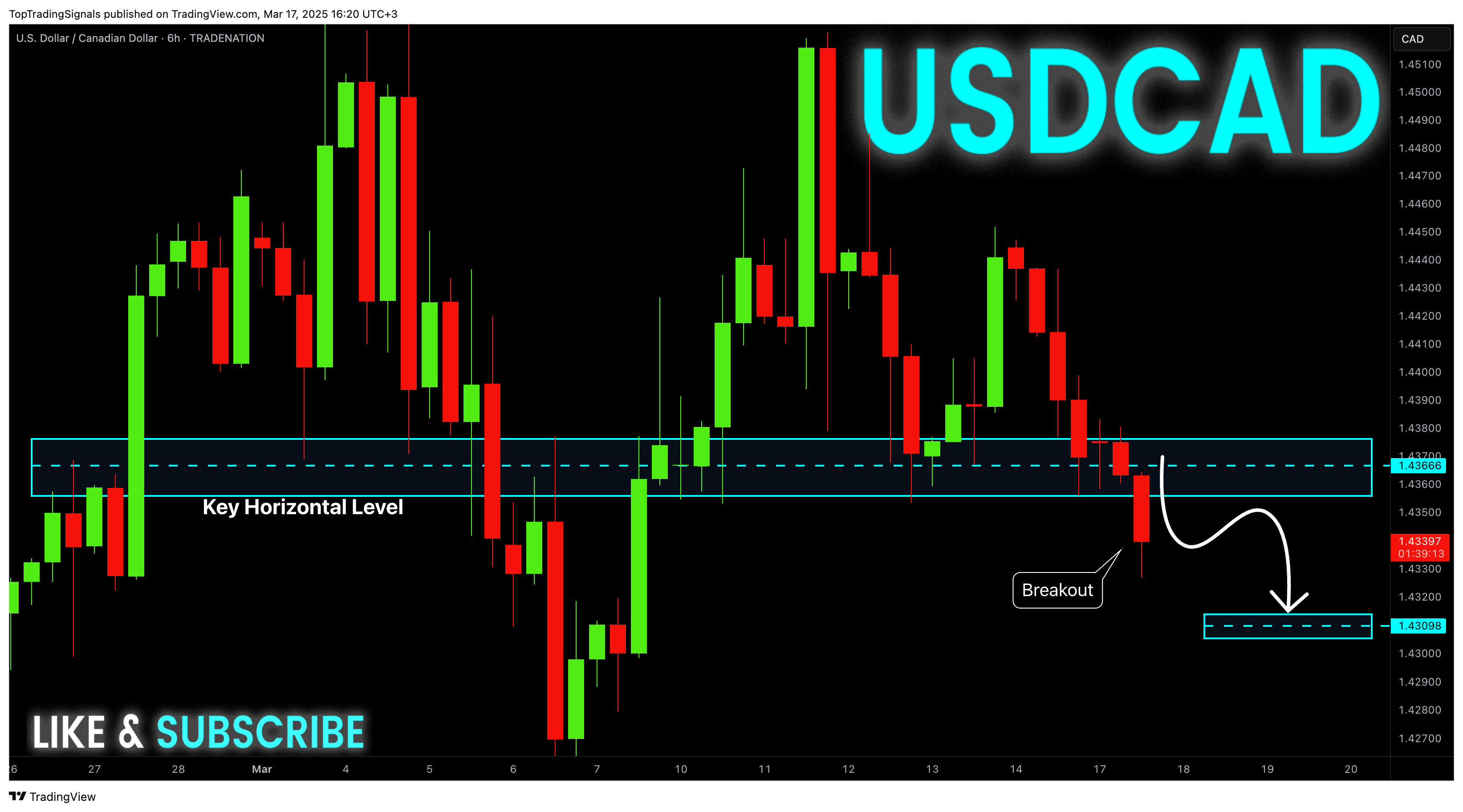 TRADENATION:USDCAD Chart Image by TopTradingSignals